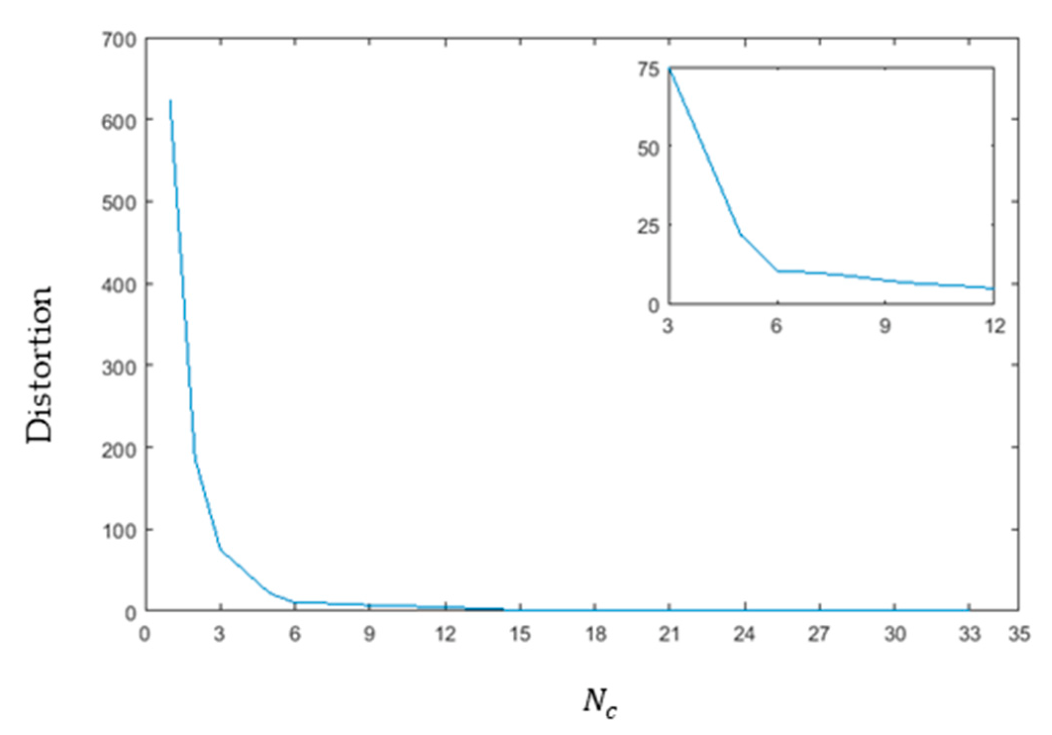 Mathematics 11 00772 g003