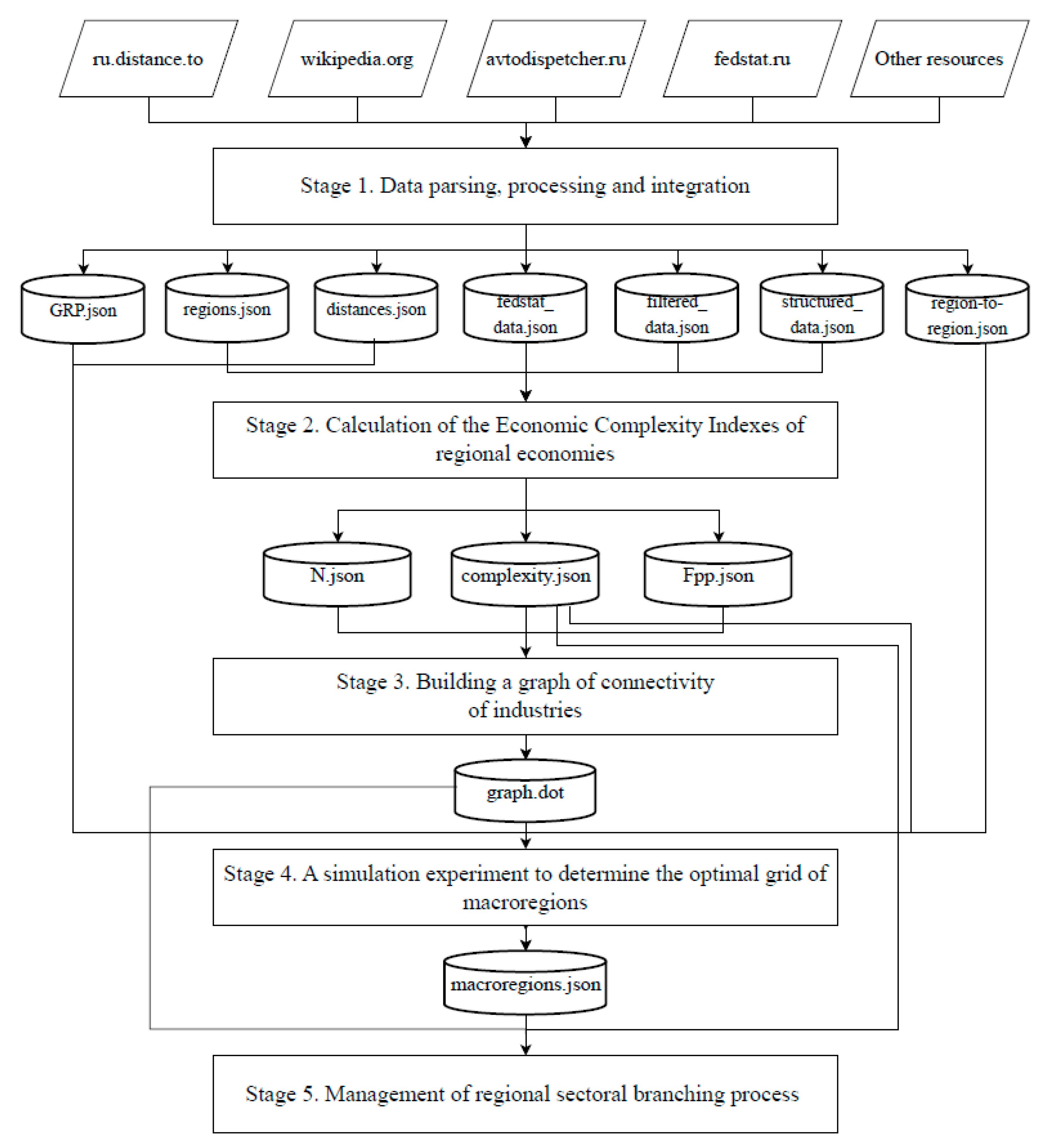 Mathematics 11 00773 g001