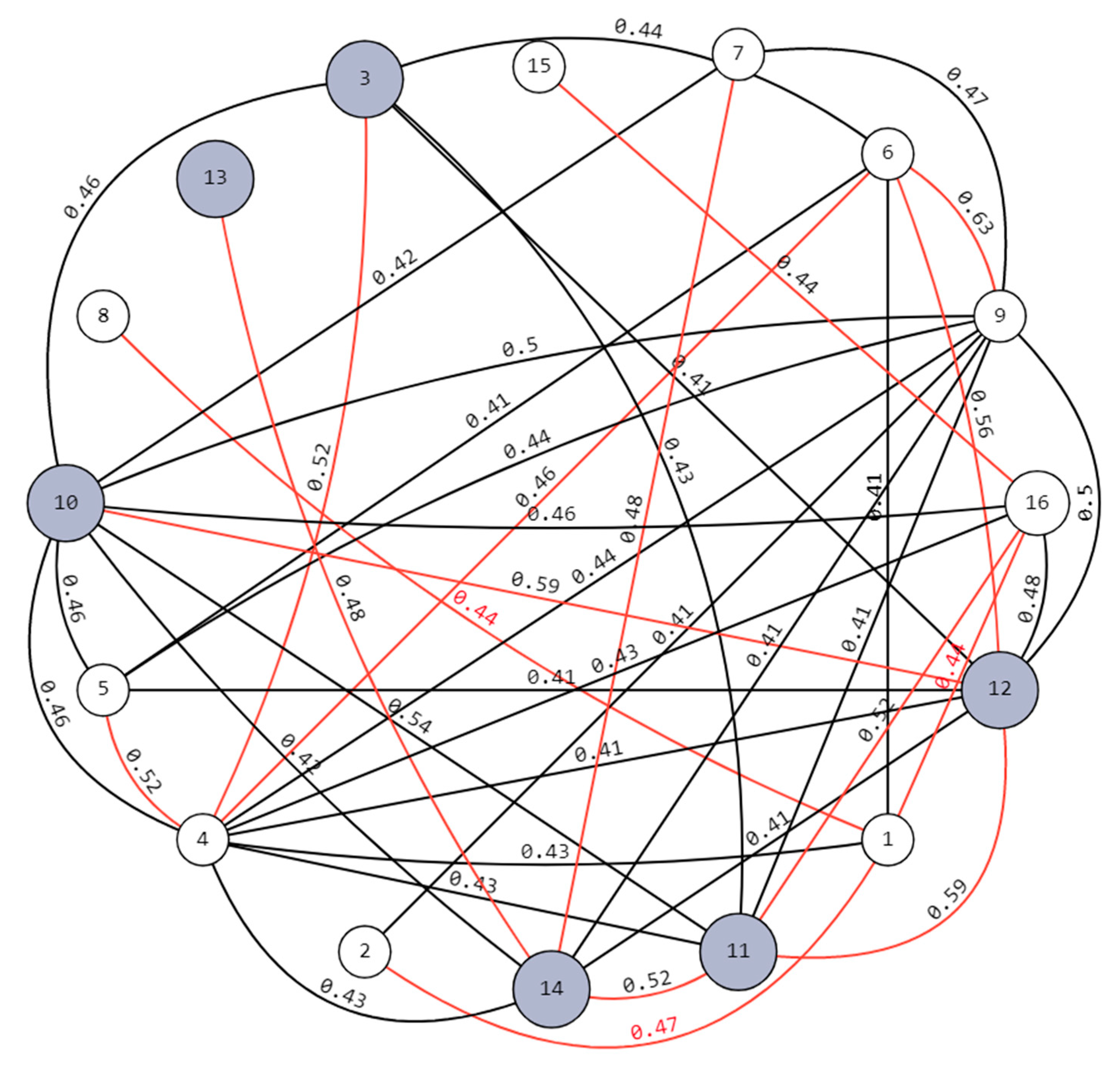 Mathematics 11 00773 g003