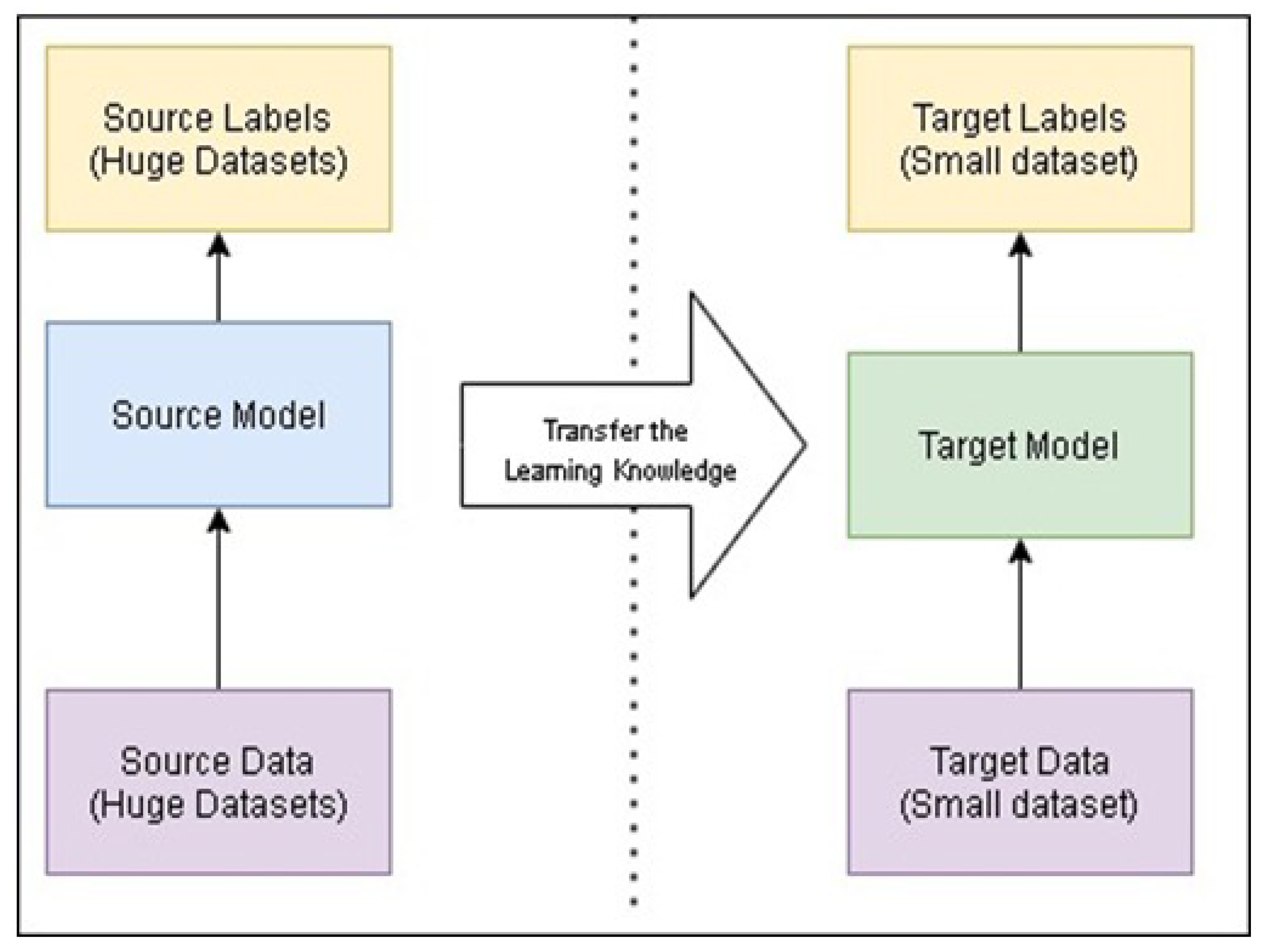 Mathematics 11 00776 g001 550