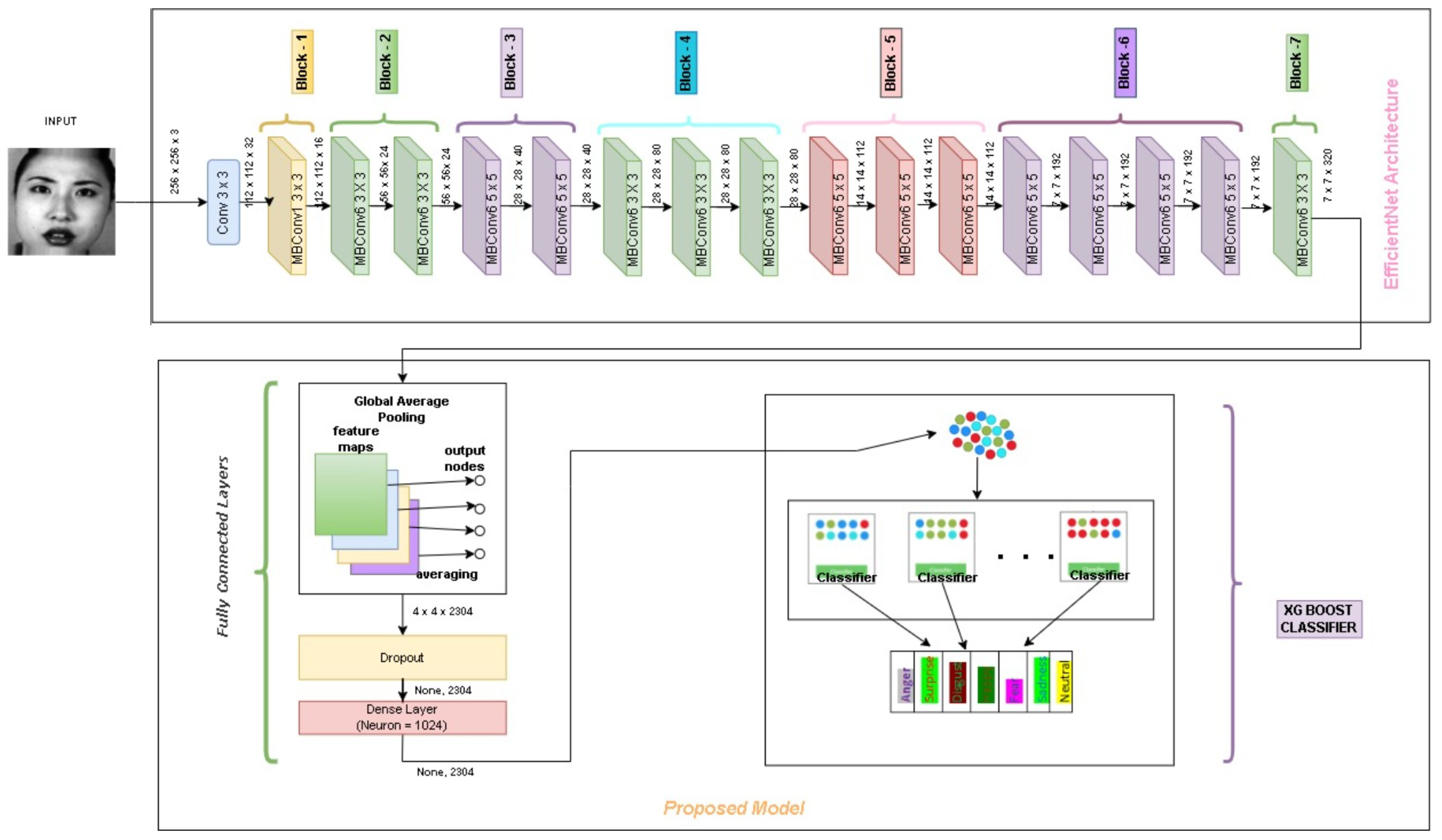 Mathematics 11 00776 g003 550