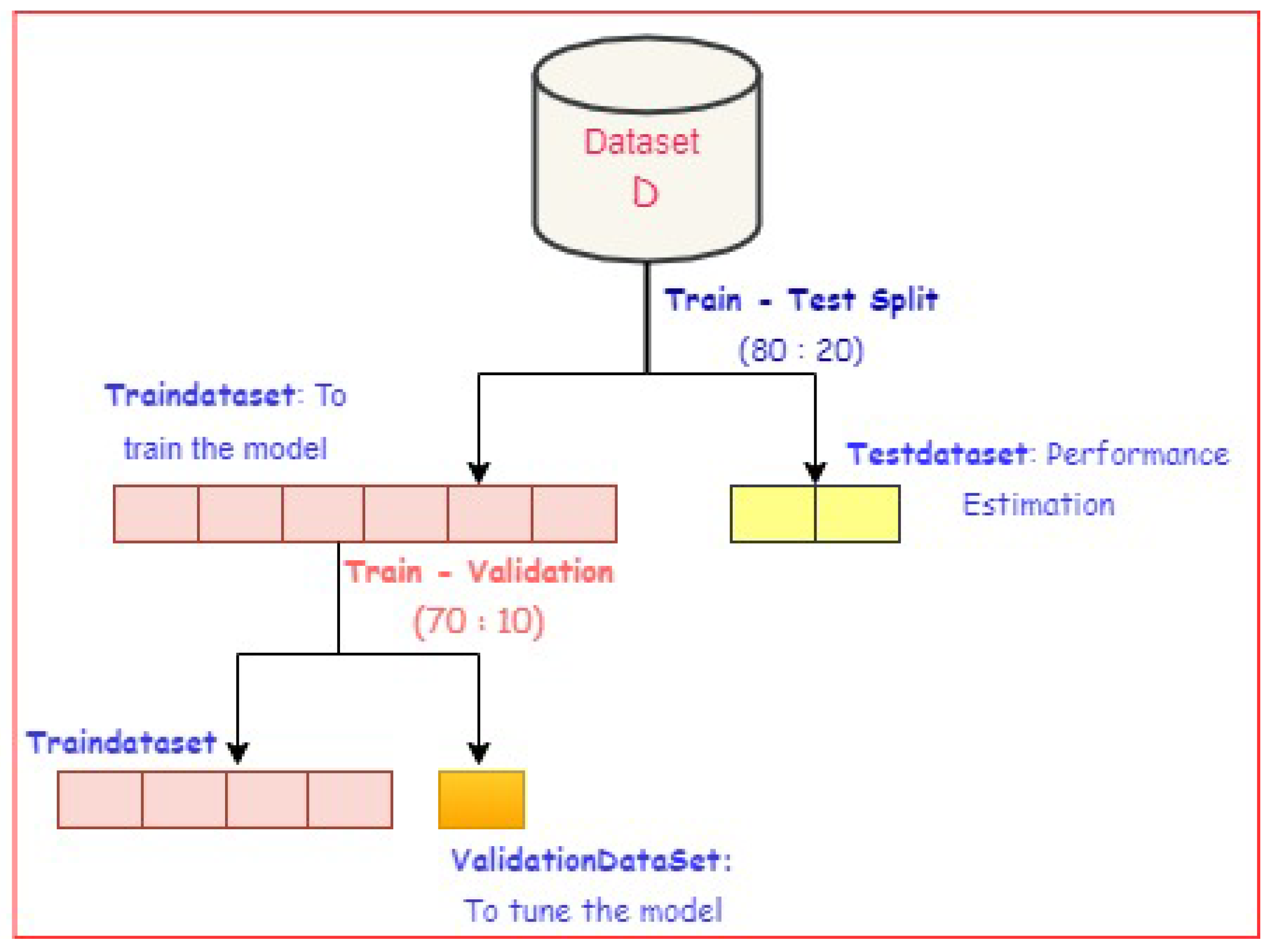 Mathematics 11 00776 g006 550
