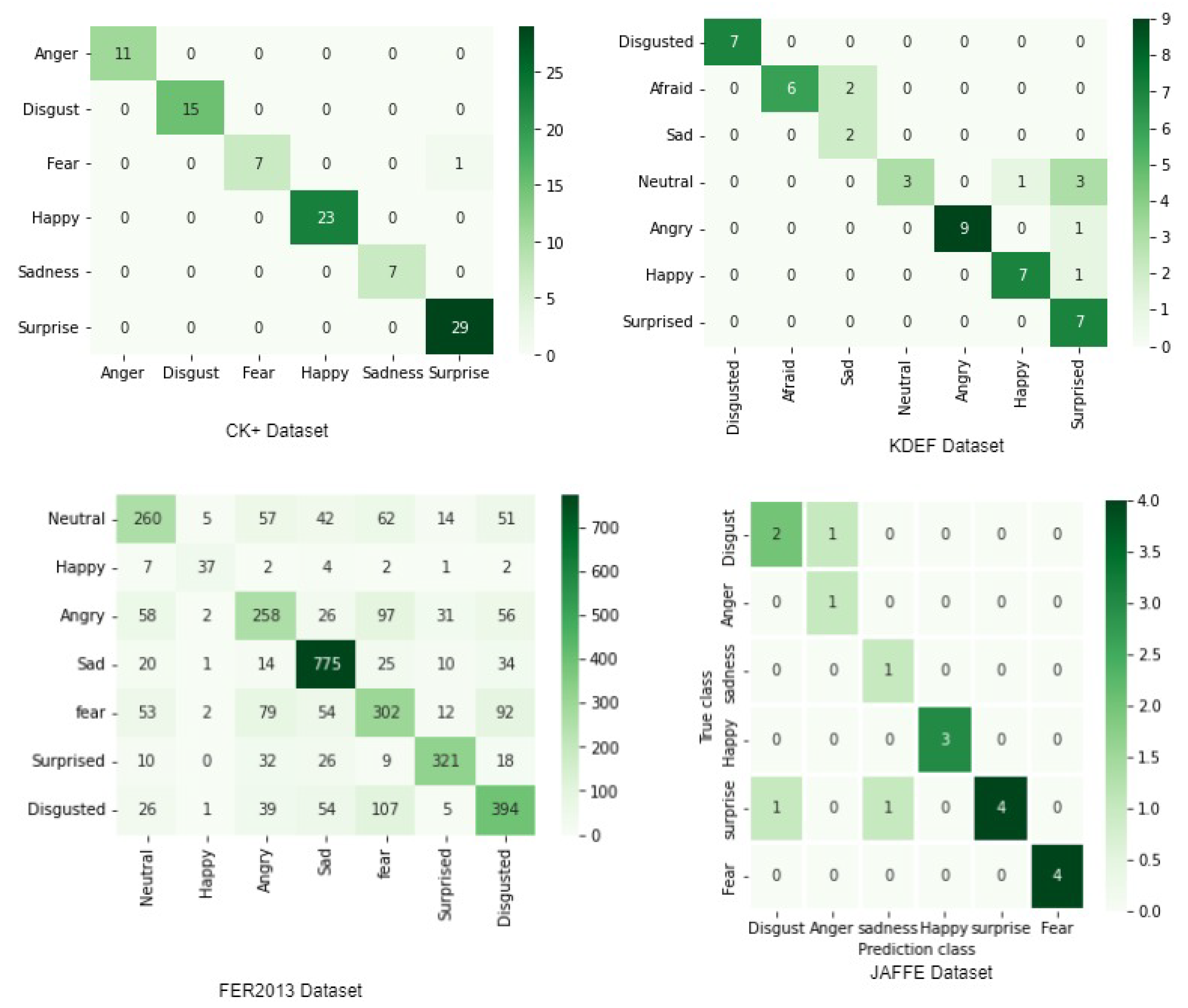 Mathematics 11 00776 g009 550