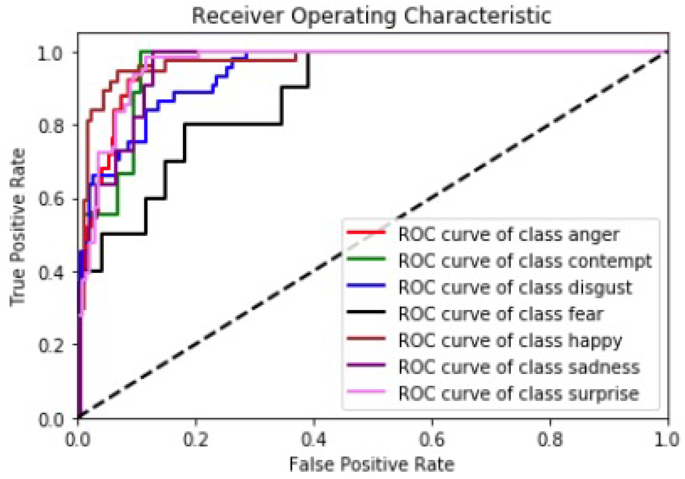 Mathematics 11 00776 g015 550