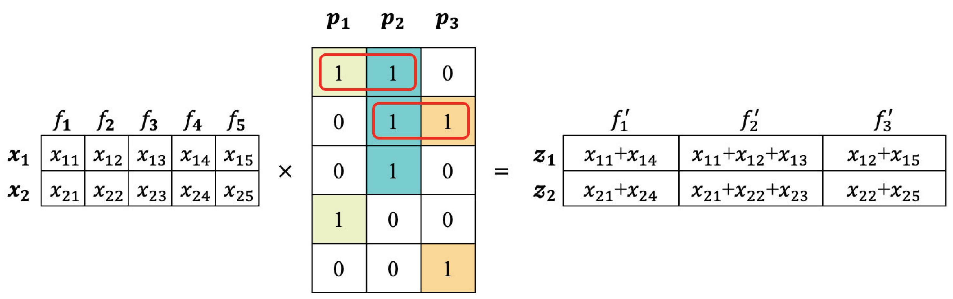 Mathematics 11 00782 g001 Mathematics 11 00782 g001
