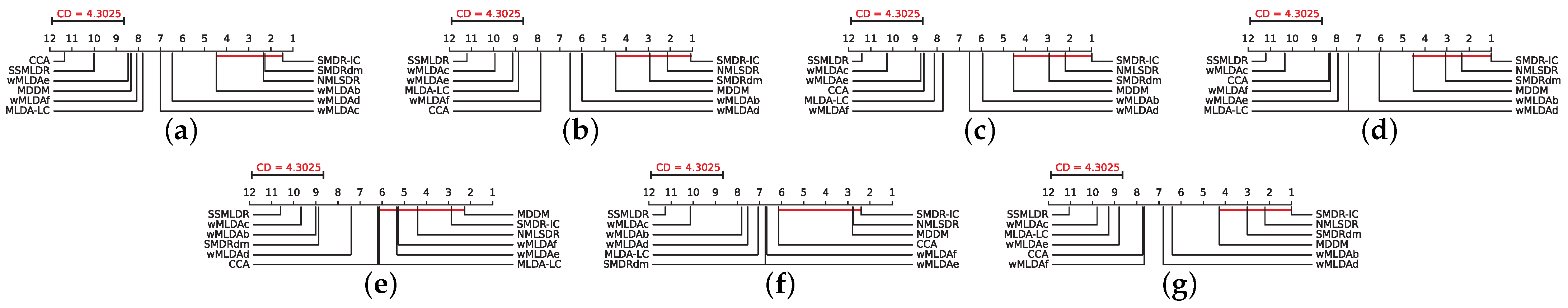 Mathematics 11 00782 g002 Mathematics 11 00782 g002