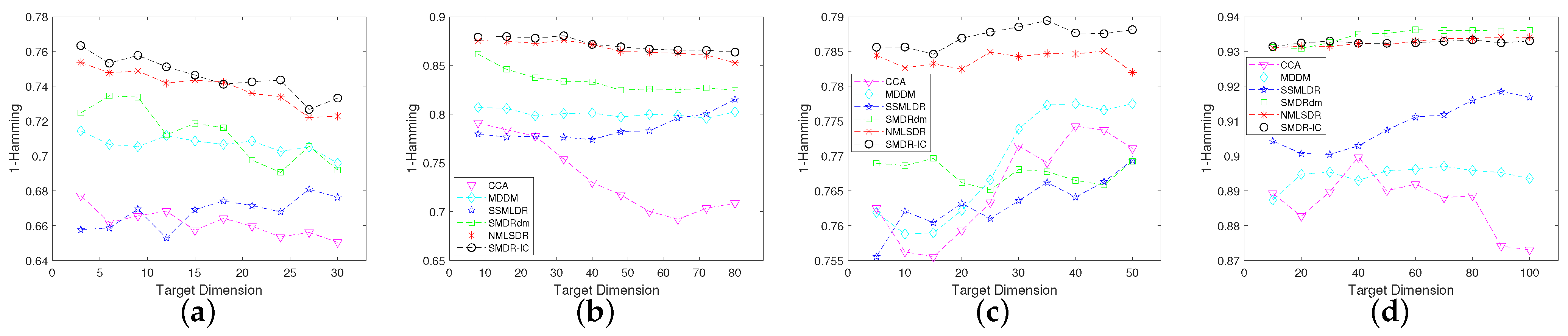 Mathematics 11 00782 g003 Mathematics 11 00782 g003