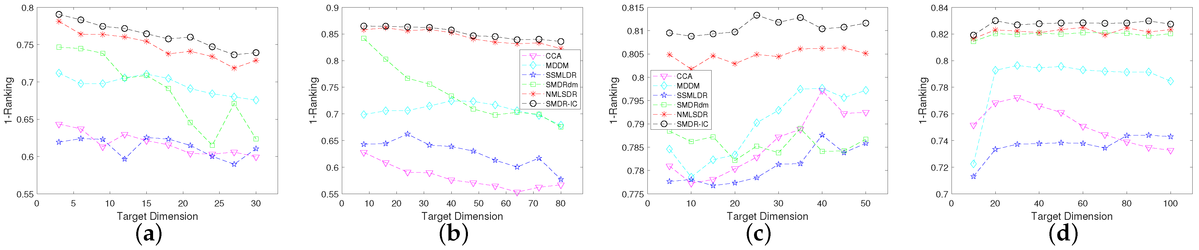 Mathematics 11 00782 g004 Mathematics 11 00782 g004