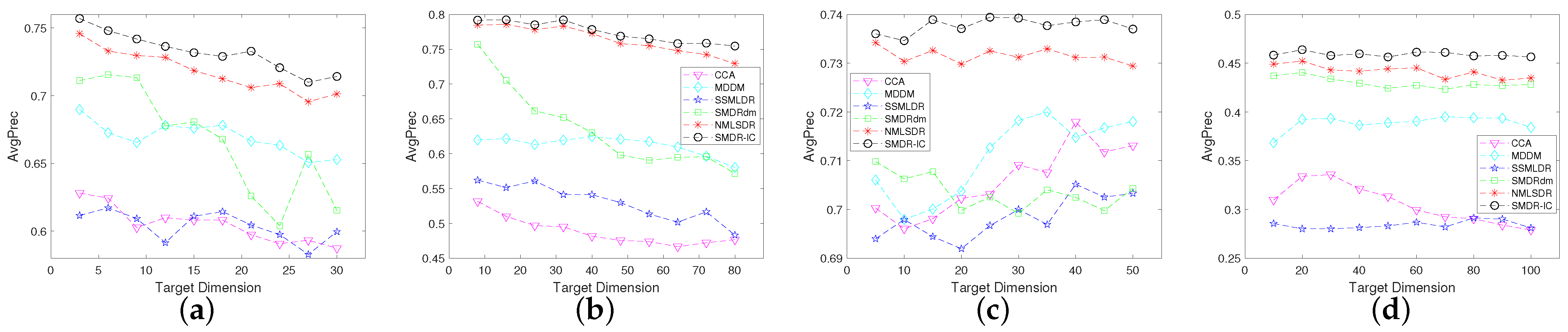 Mathematics 11 00782 g005 Mathematics 11 00782 g005