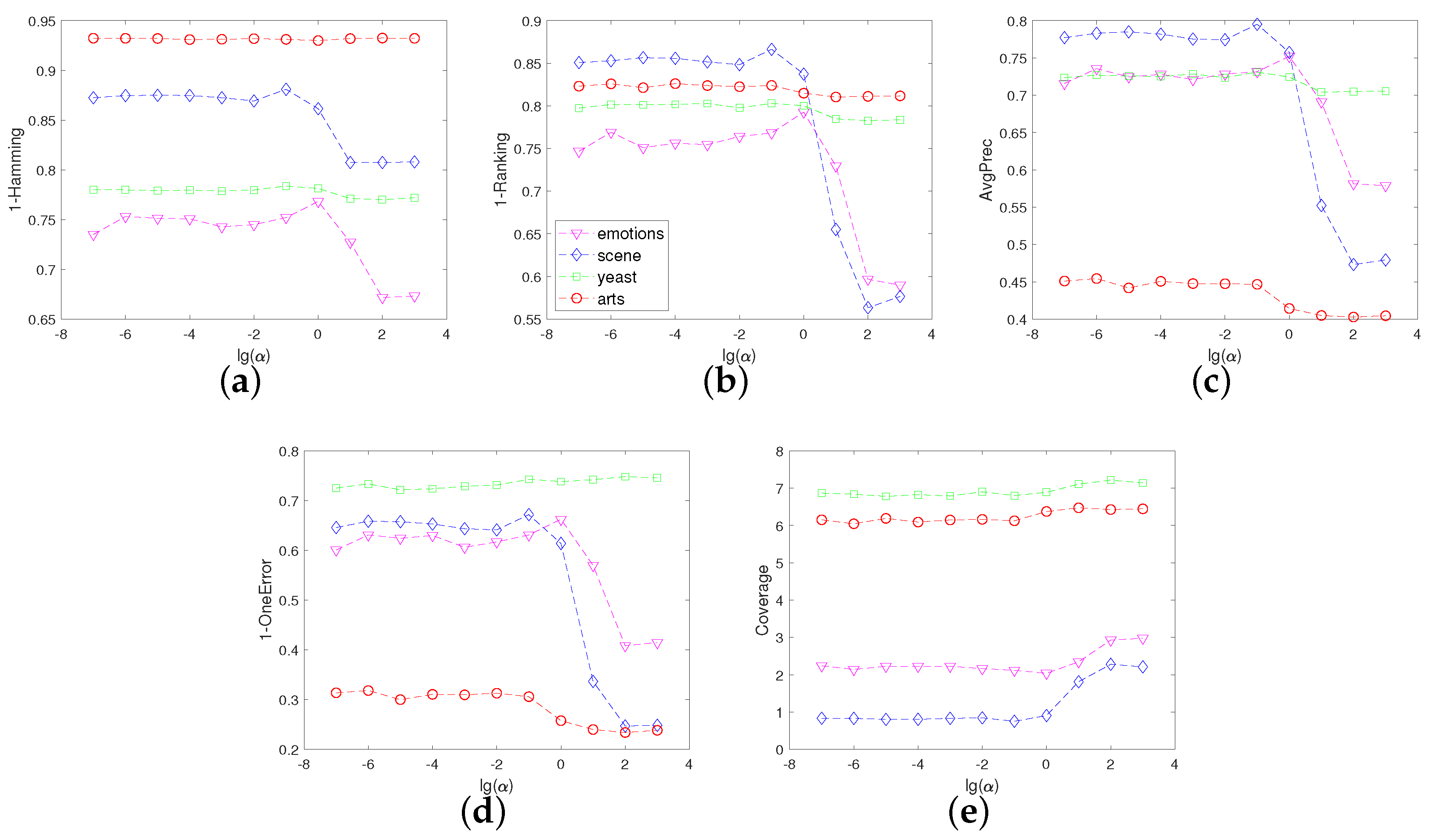 Mathematics 11 00782 g007 Mathematics 11 00782 g007