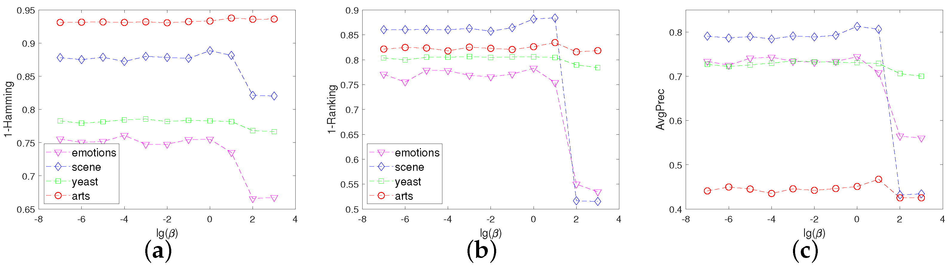 Mathematics 11 00782 g008a Mathematics 11 00782 g008a
