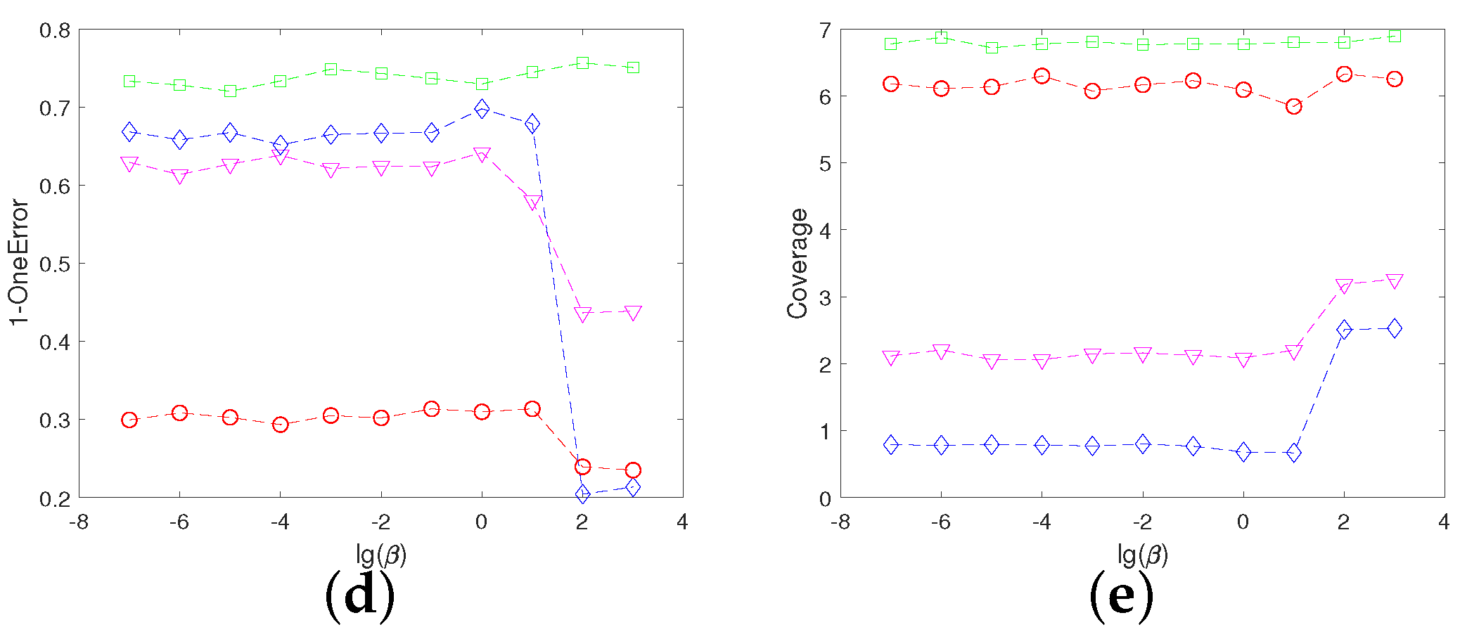Mathematics 11 00782 g008b Mathematics 11 00782 g008b