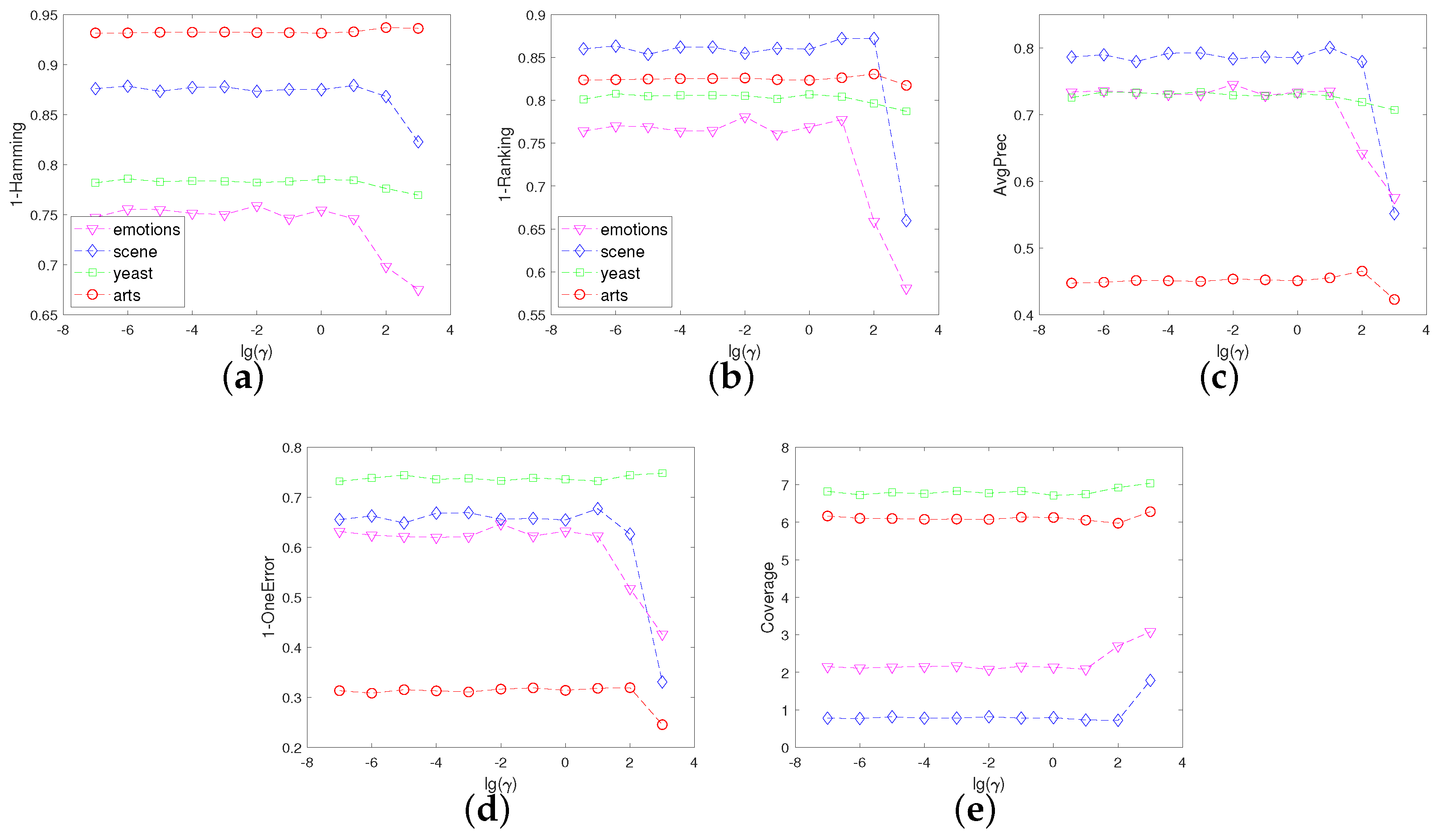 Mathematics 11 00782 g009 Mathematics 11 00782 g009