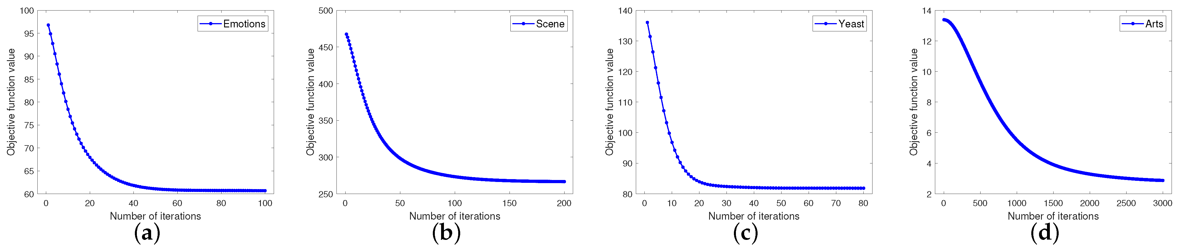 Mathematics 11 00782 g010 Mathematics 11 00782 g010