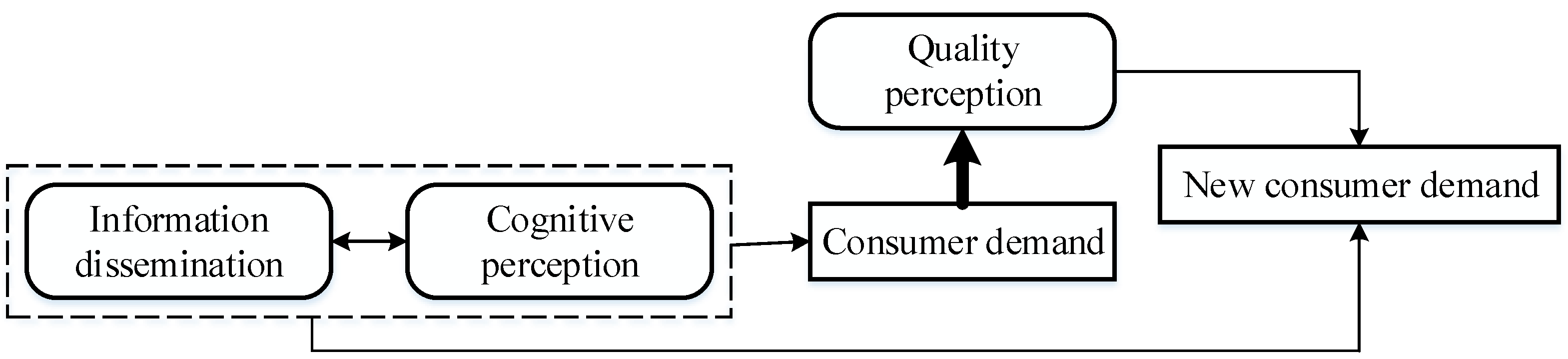 Mathematics 11 00783 g001 Mathematics 11 00783 g001