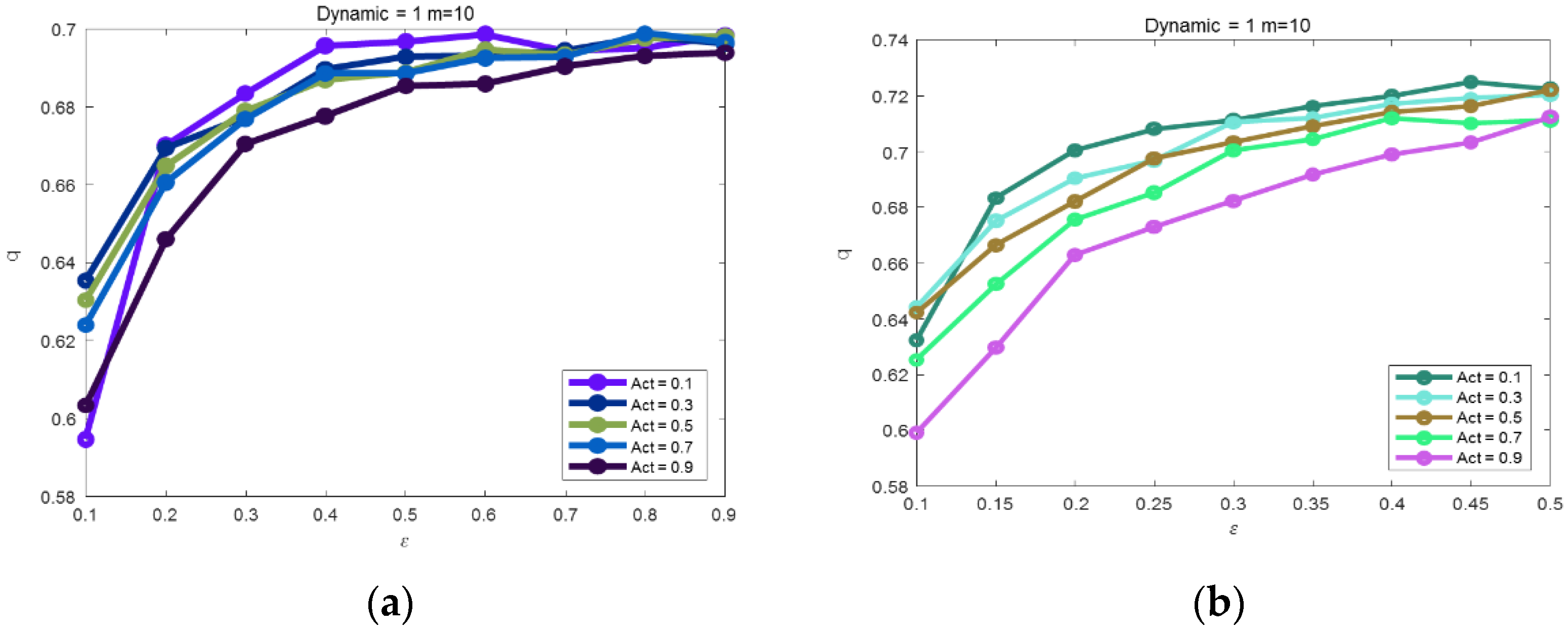 Mathematics 11 00783 g002 Mathematics 11 00783 g002