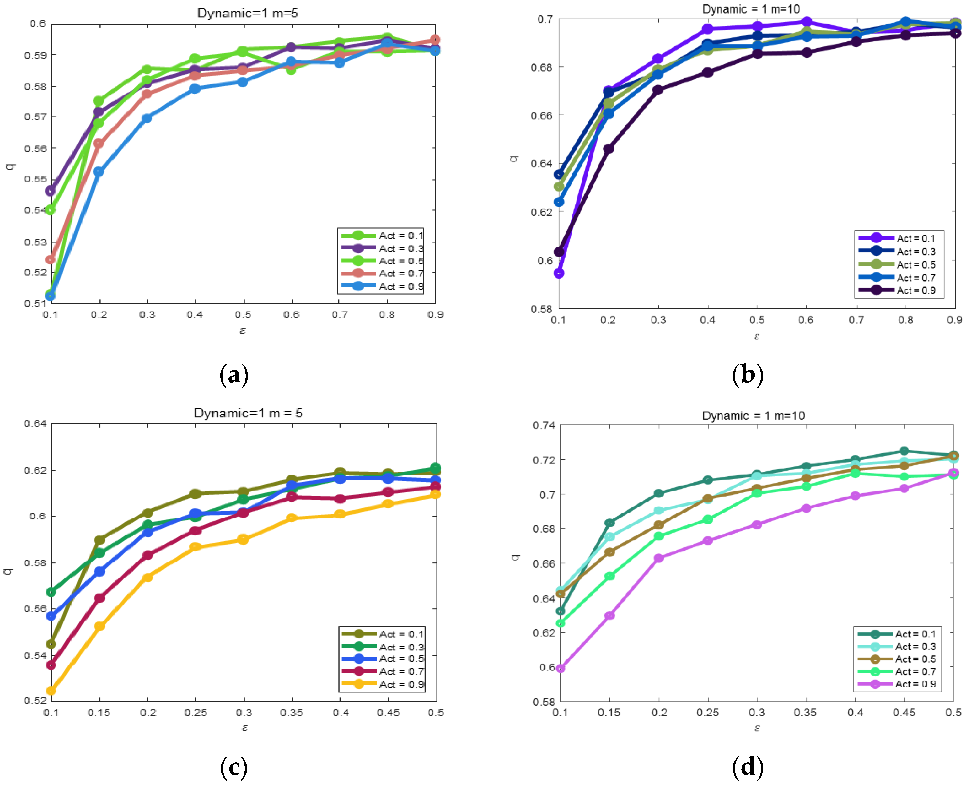 Mathematics 11 00783 g003 Mathematics 11 00783 g003