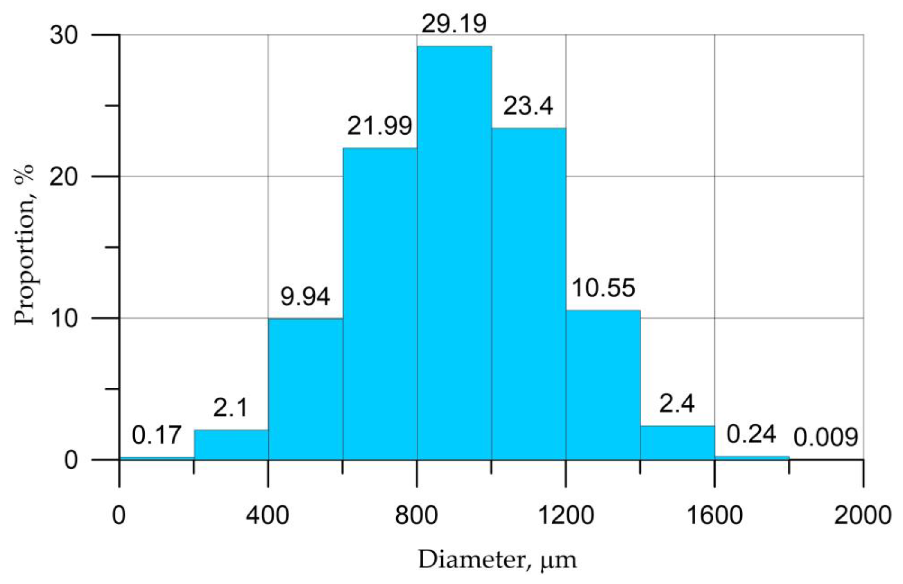 Mathematics 11 00784 g005 550