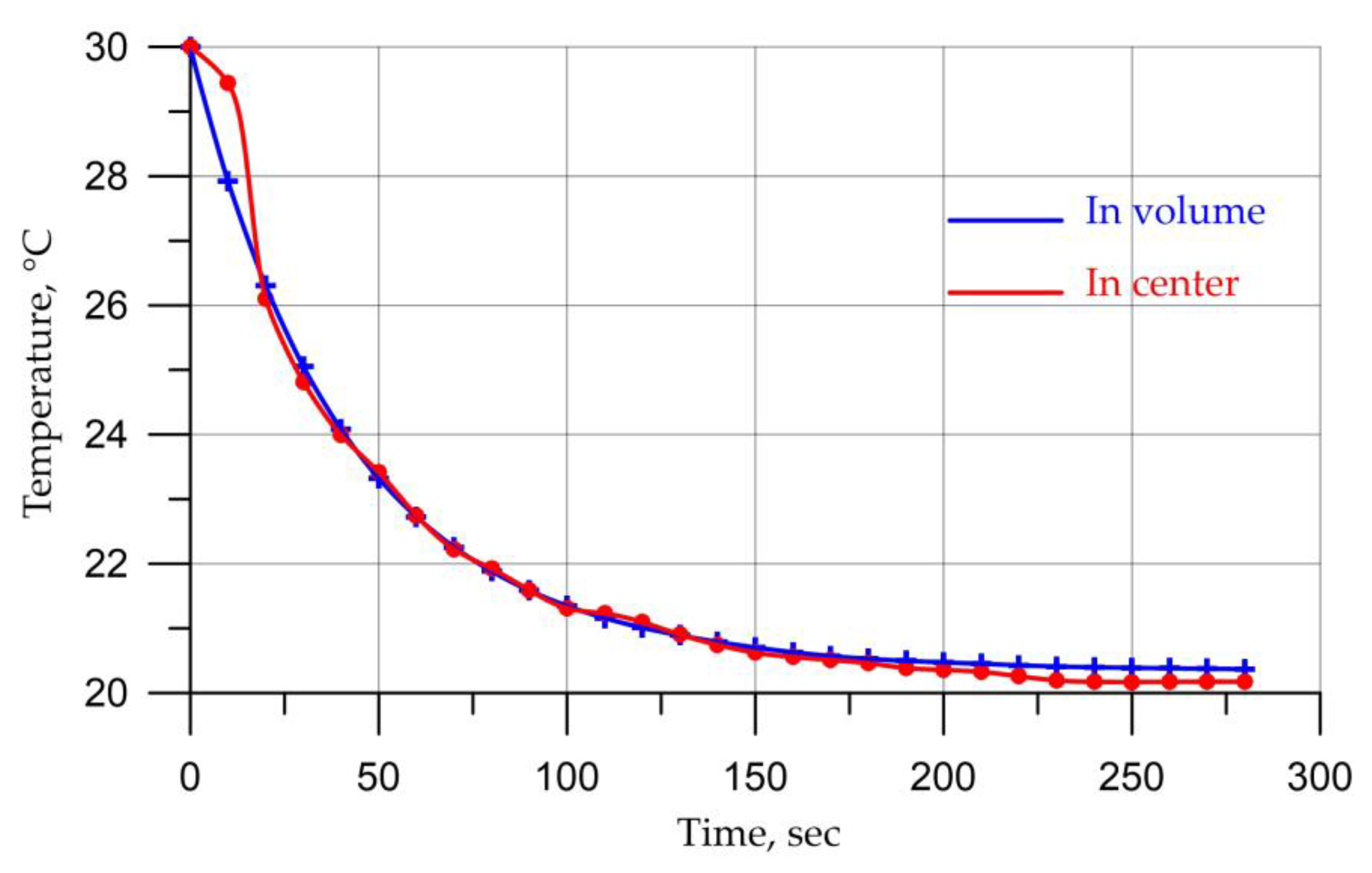 Mathematics 11 00784 g006 550