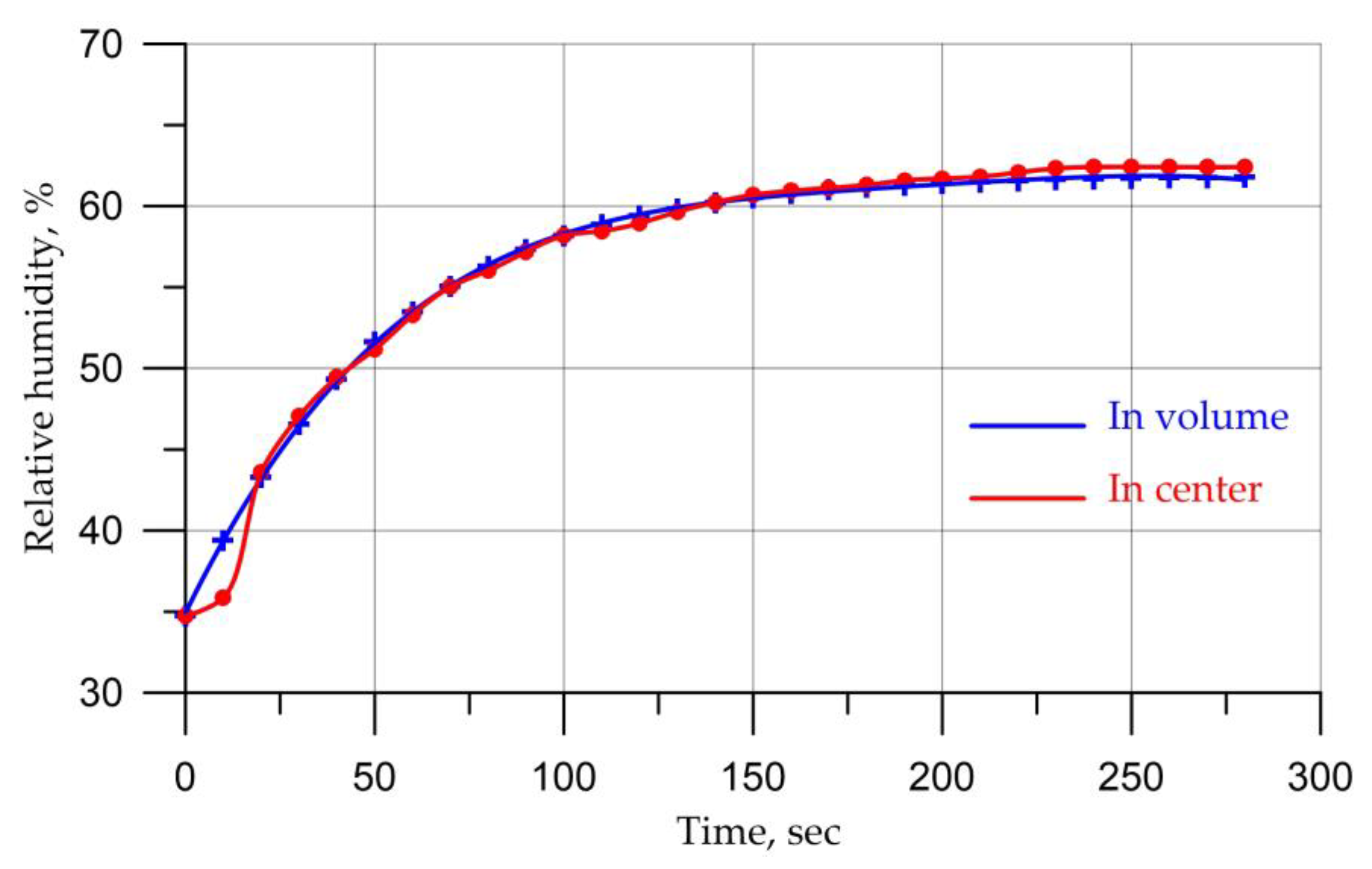 Mathematics 11 00784 g007 550