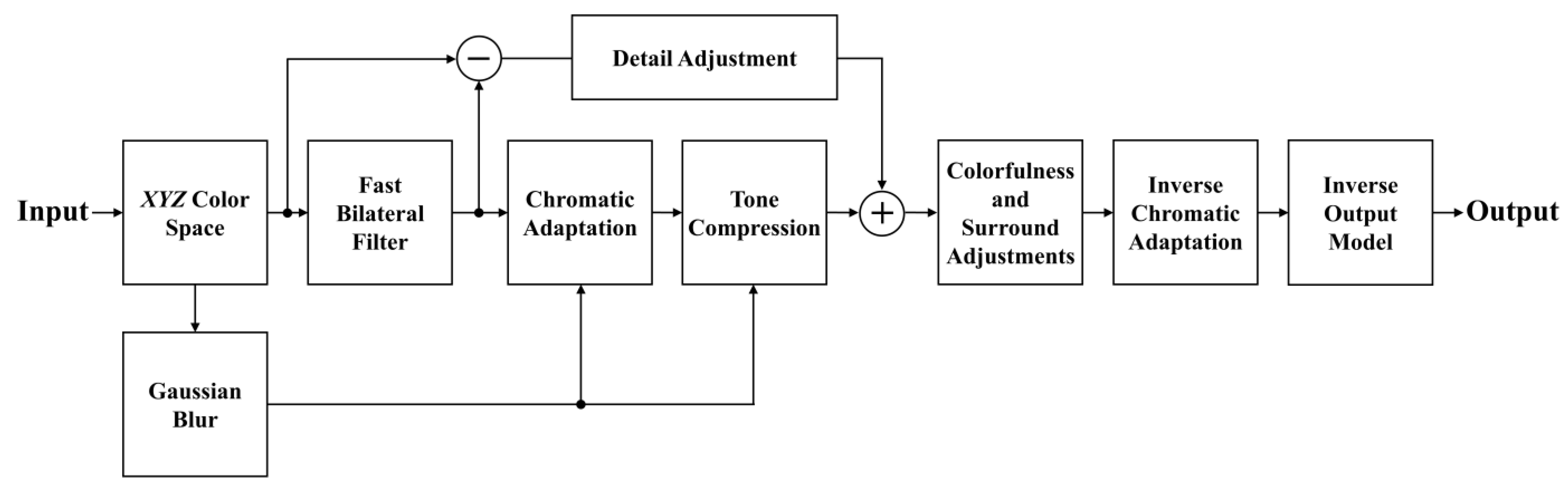 Mathematics 11 00785 g001