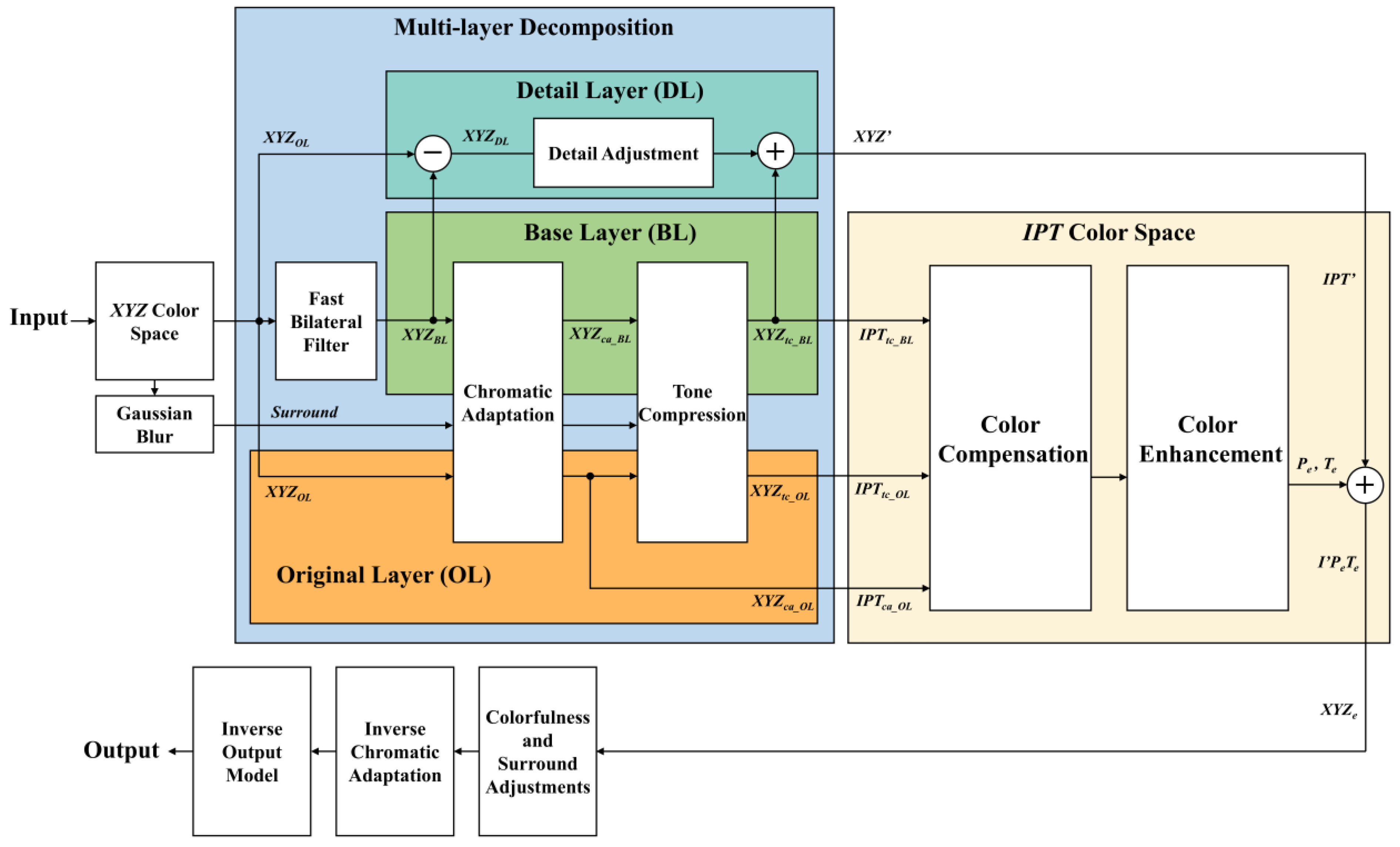 Mathematics 11 00785 g002