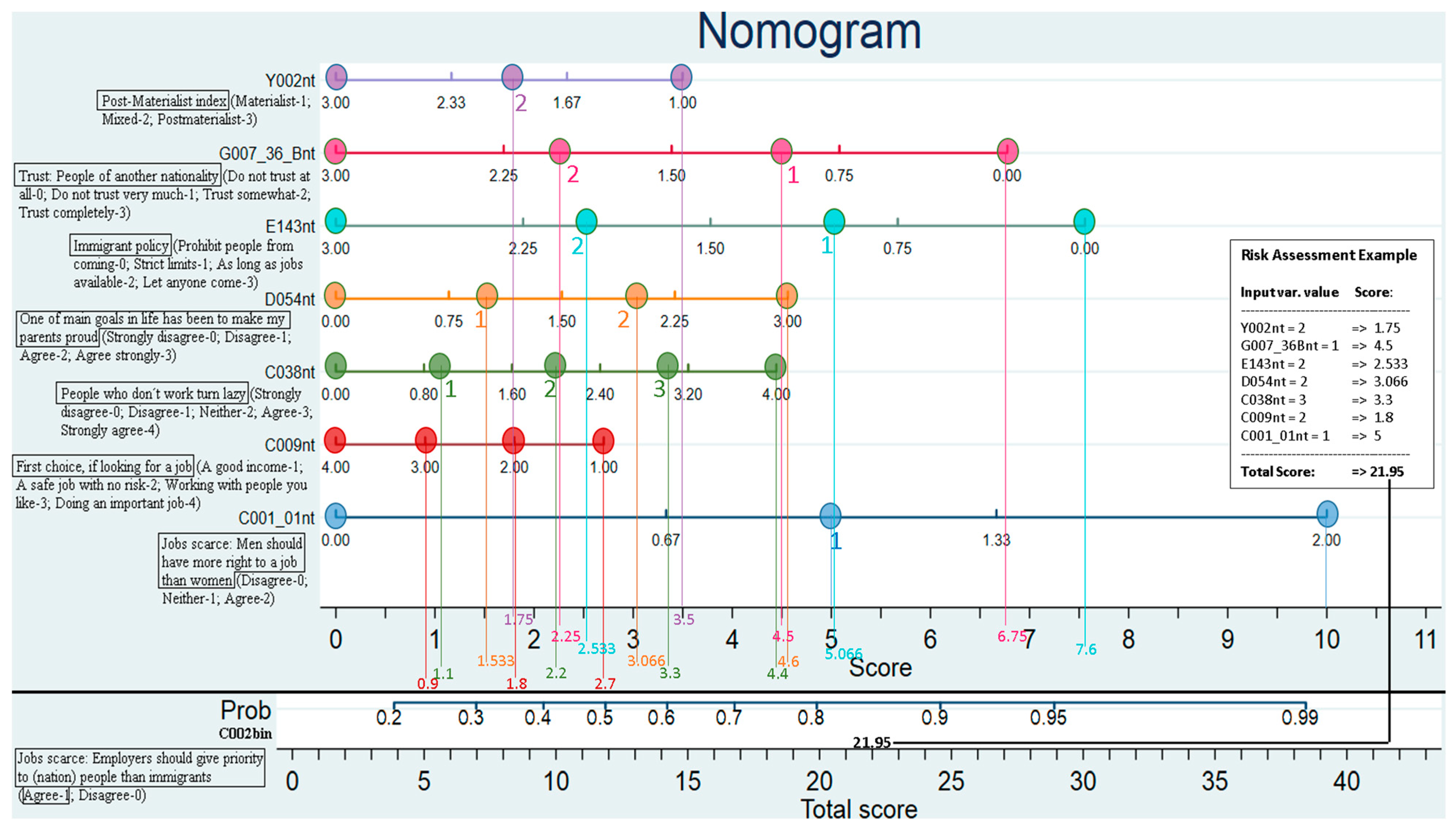 Mathematics 11 00786 g003 Mathematics 11 00786 g003