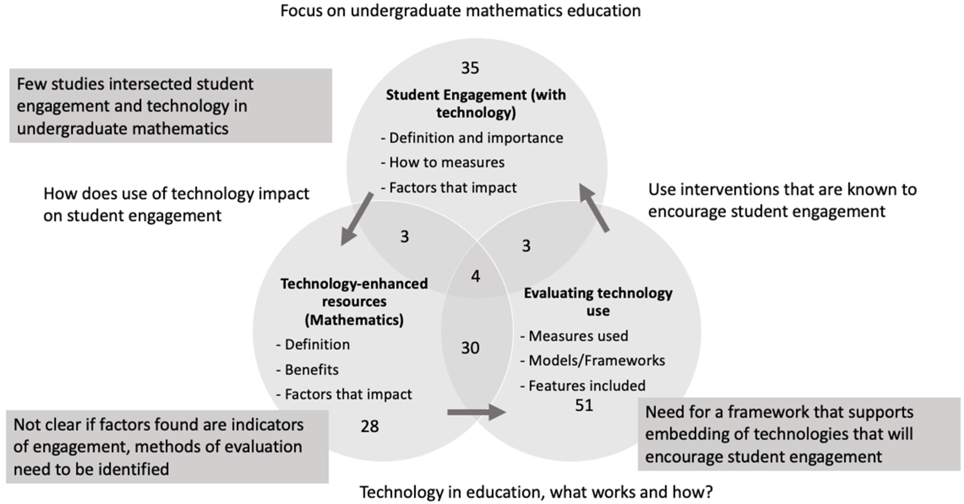 Mathematics, Free Full-Text