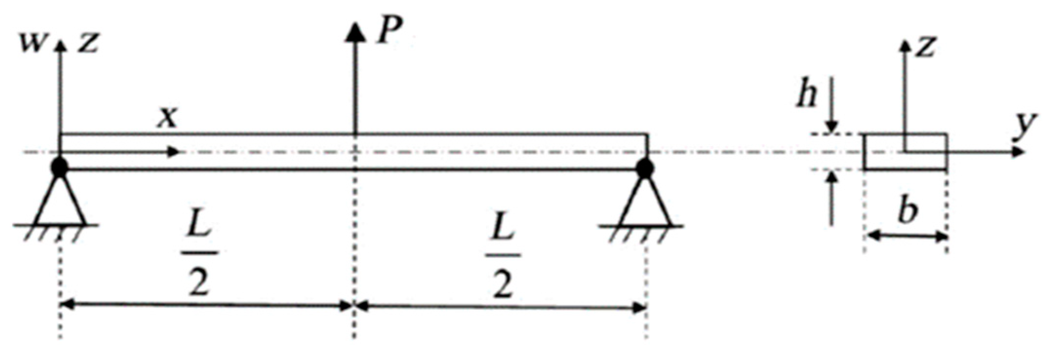 Mathematics 11 00789 g001 550