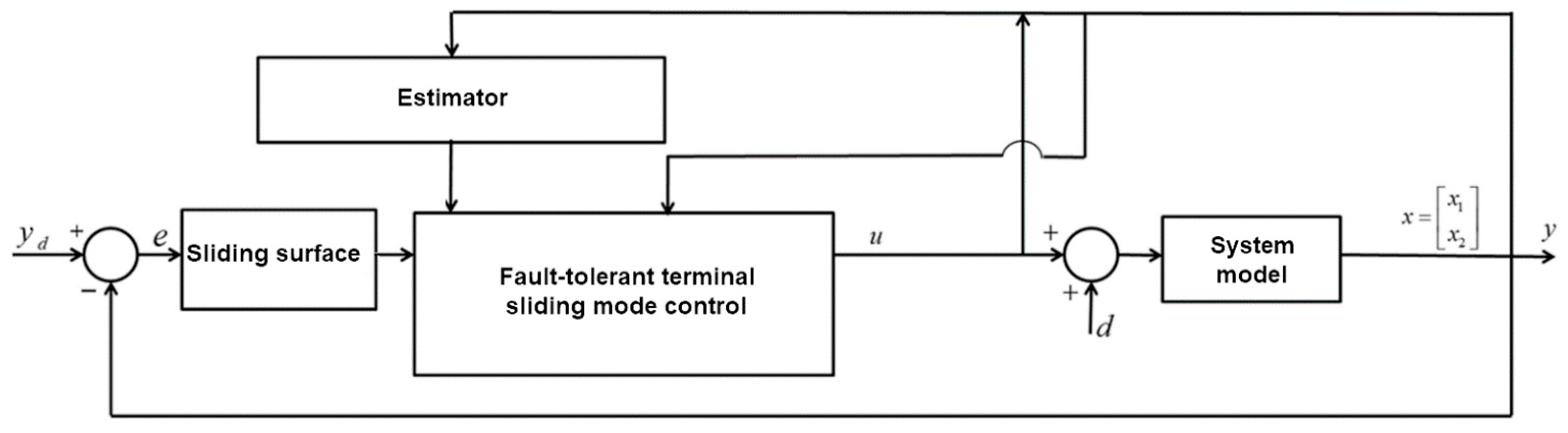 Mathematics 11 00789 g002 550