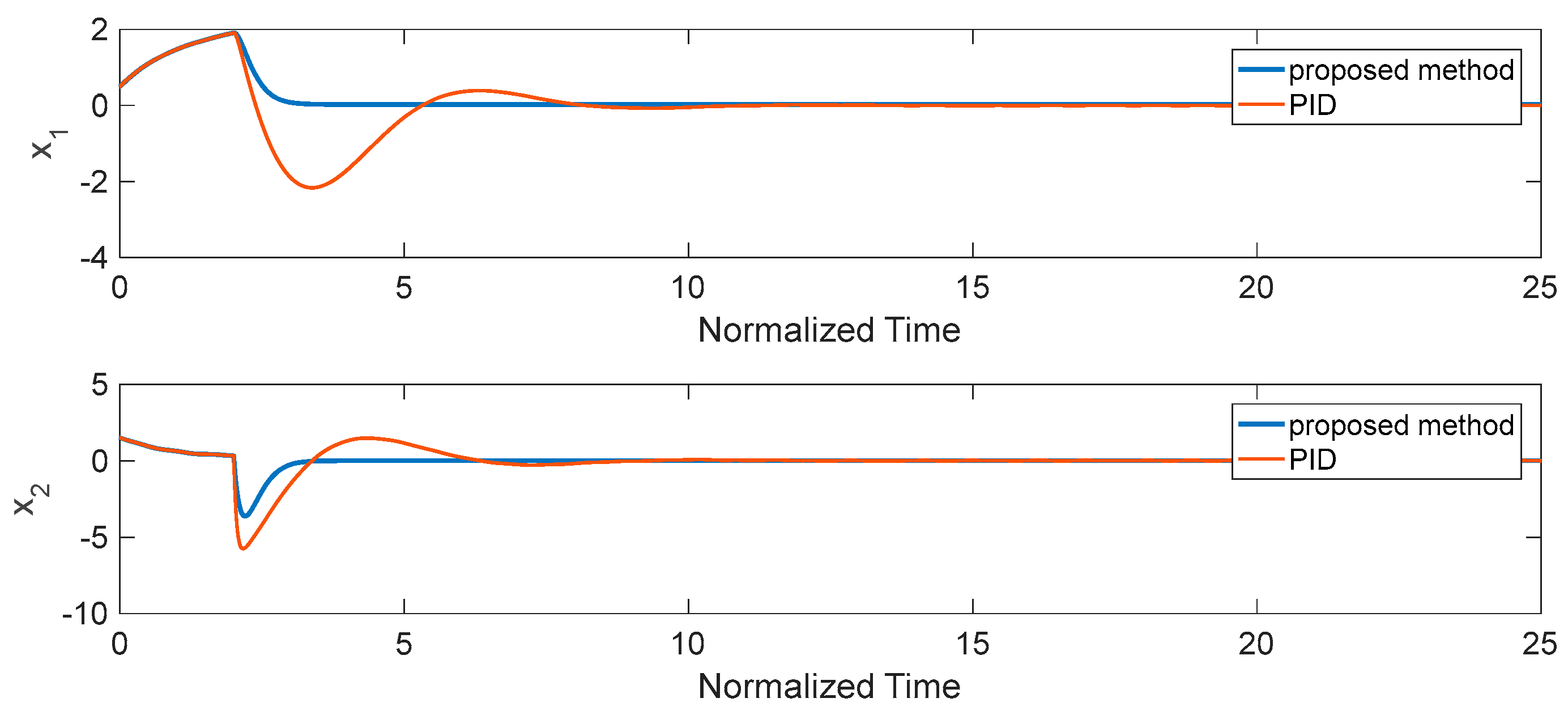 Mathematics 11 00789 g003 550