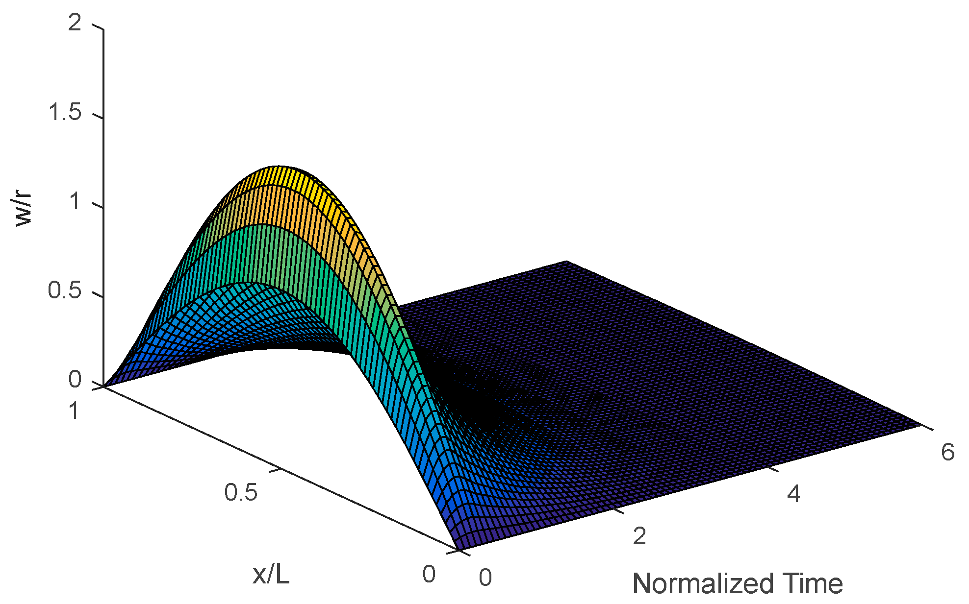 Mathematics 11 00789 g007 550