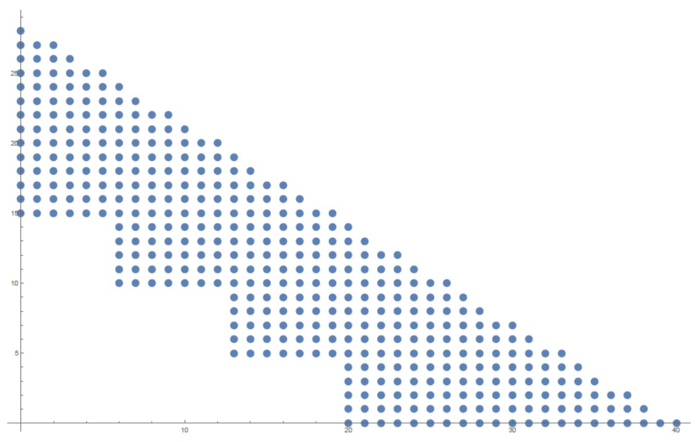 Mathematics 11 00790 g001