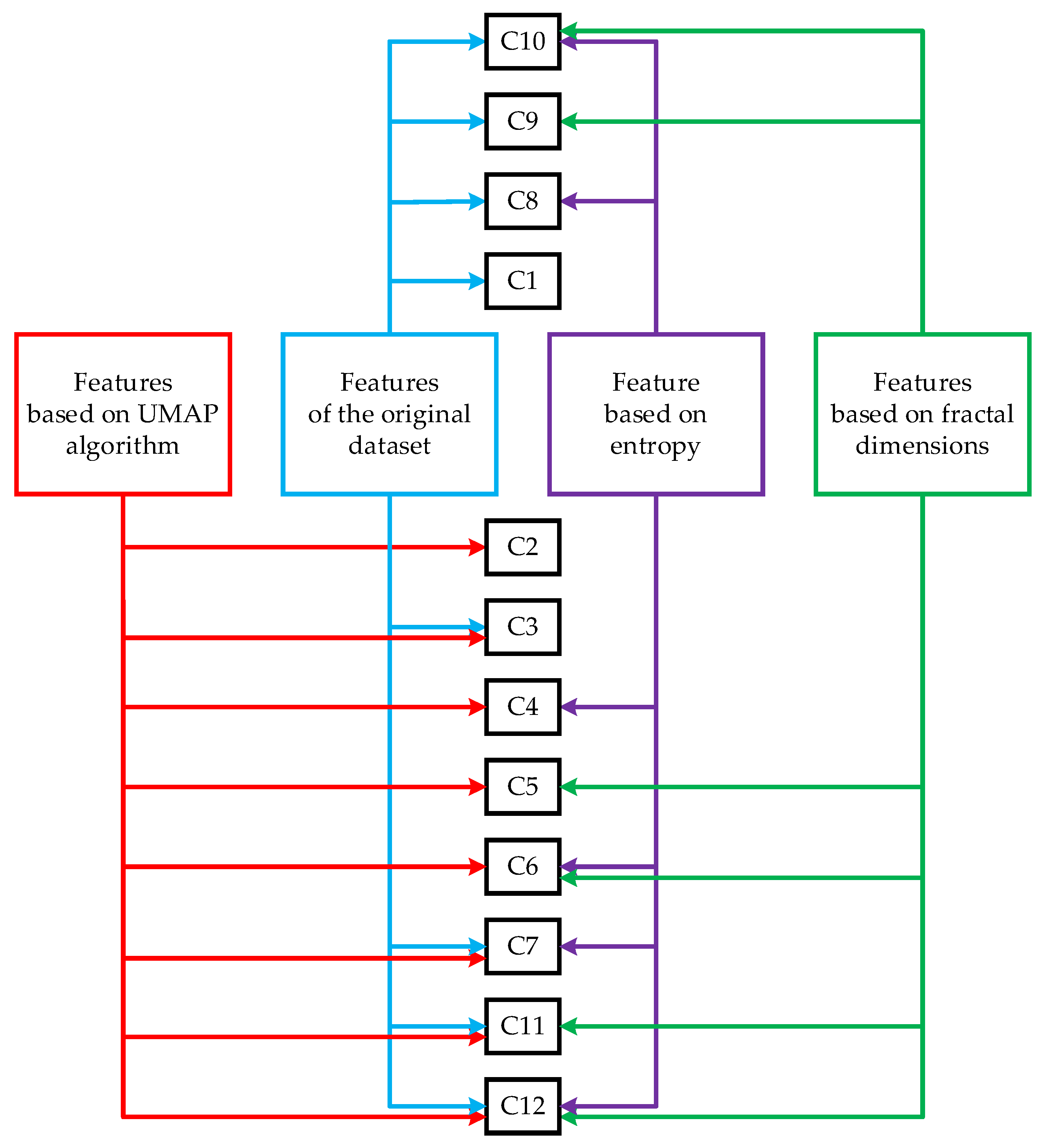 Mathematics 11 00792 g001