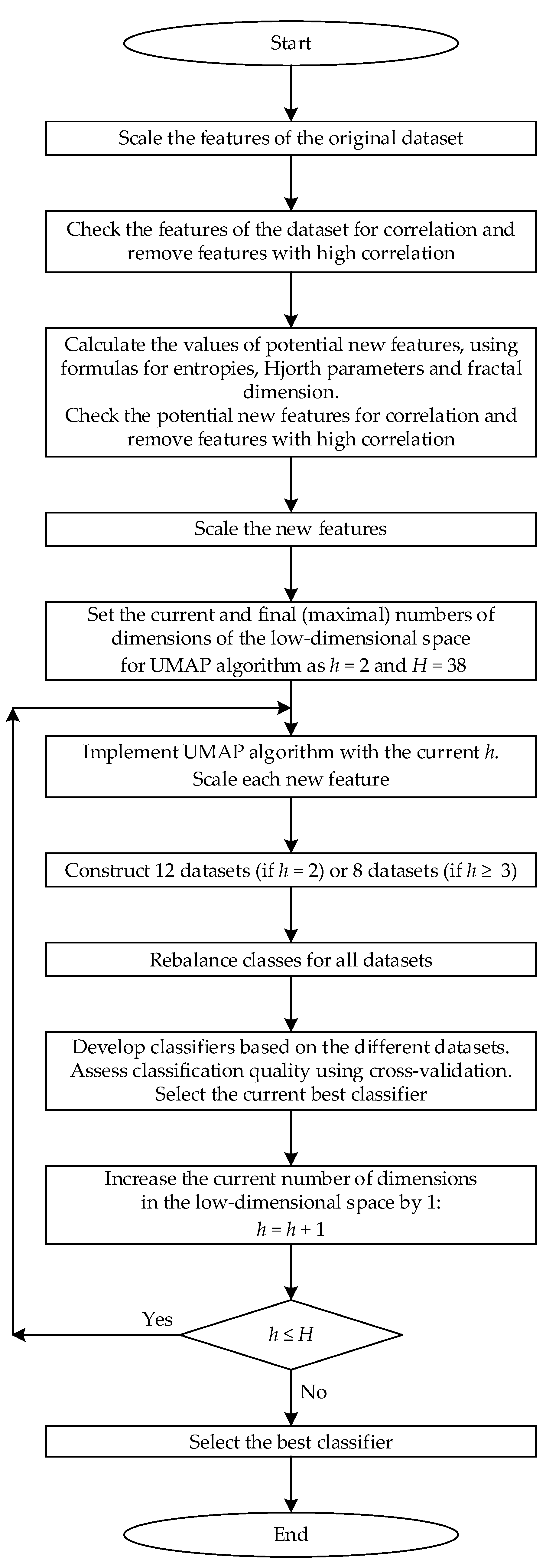 Mathematics 11 00792 g002