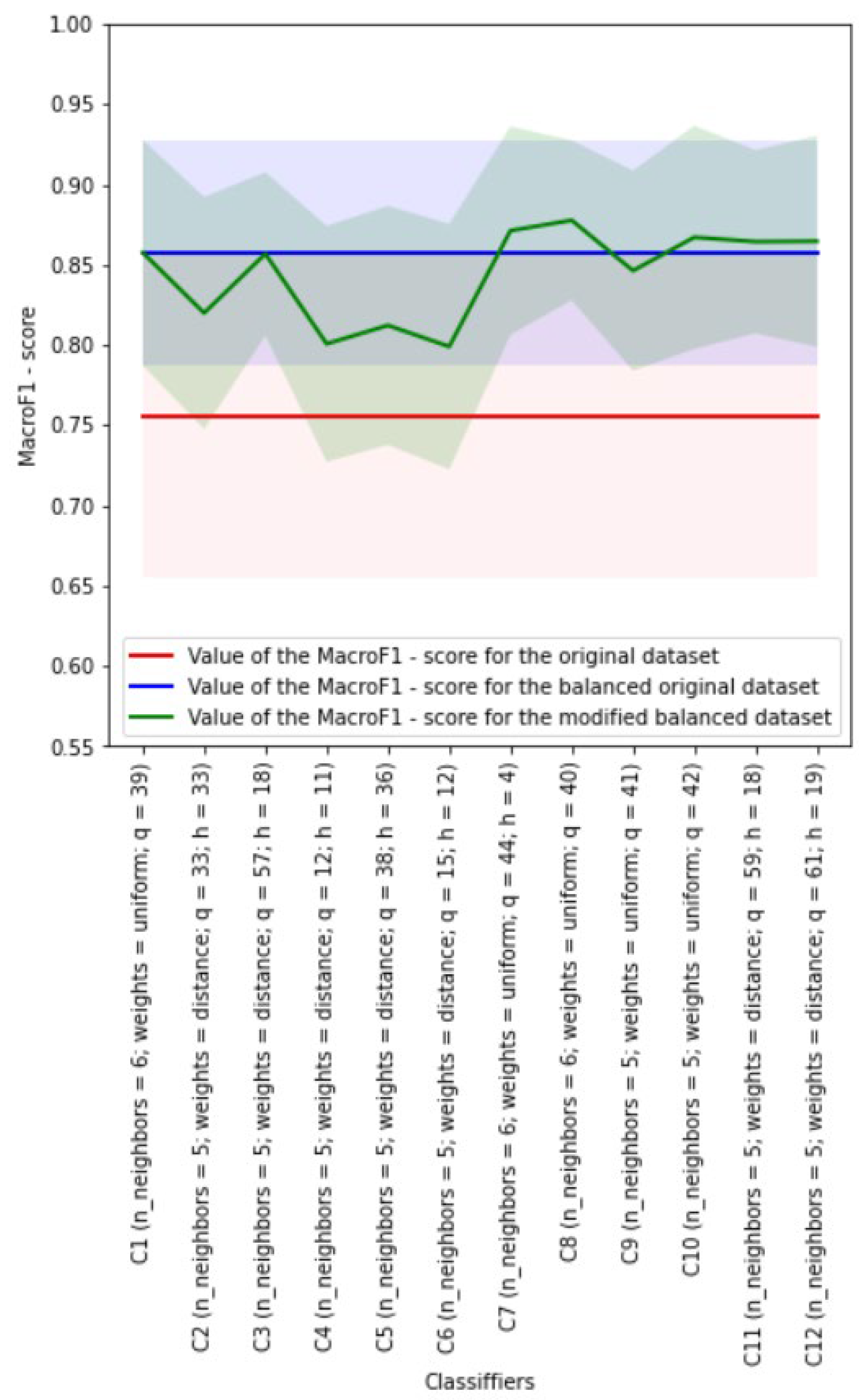 Mathematics 11 00792 g006