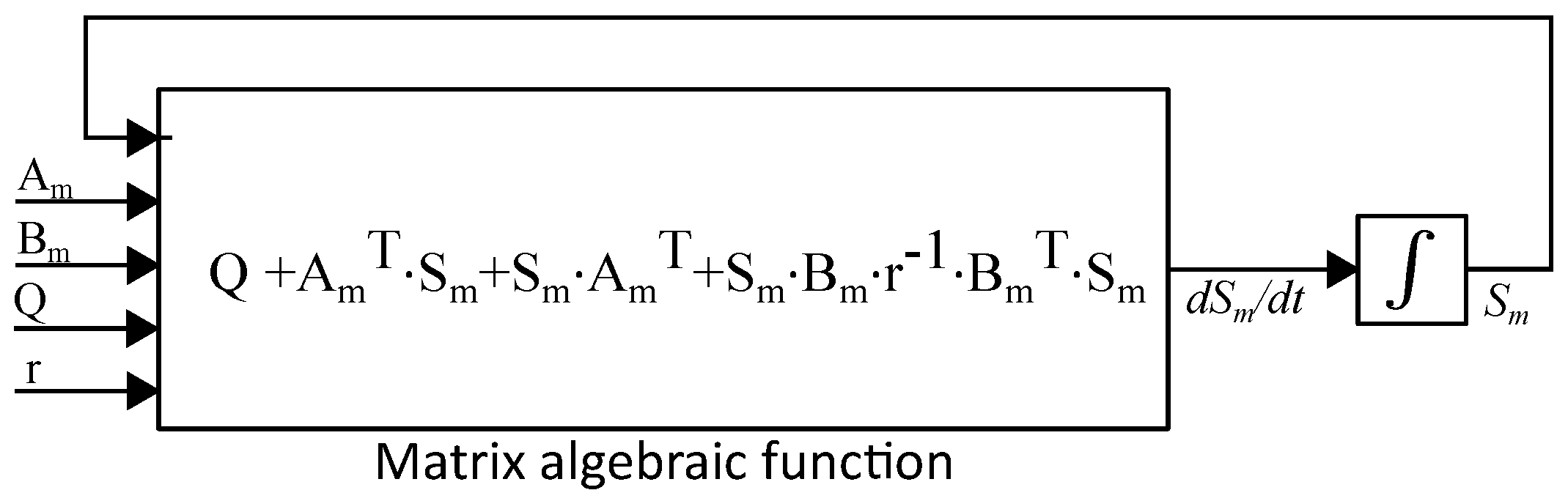 Mathematics 11 00793 g008 550