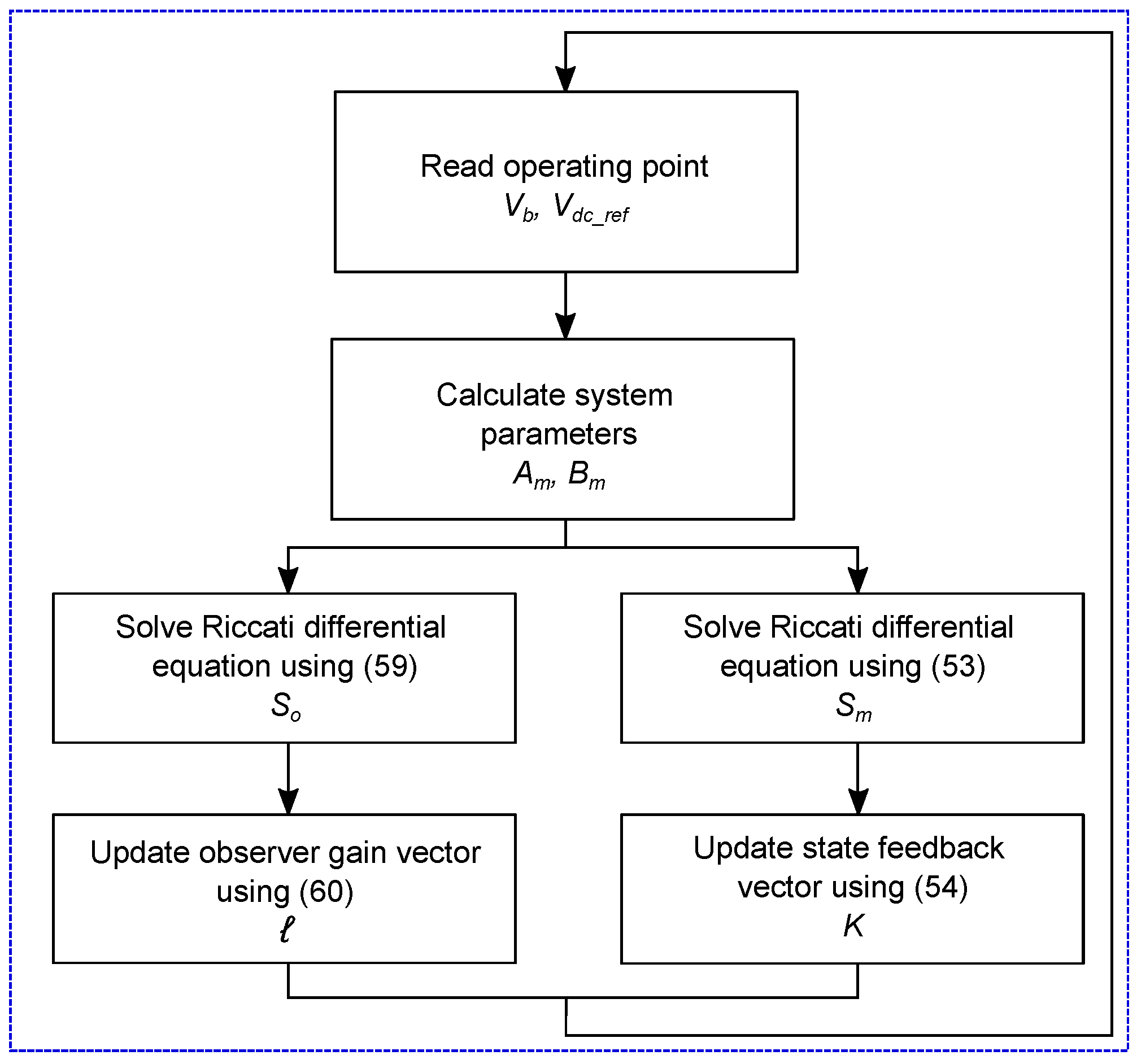 Mathematics 11 00793 g009 550