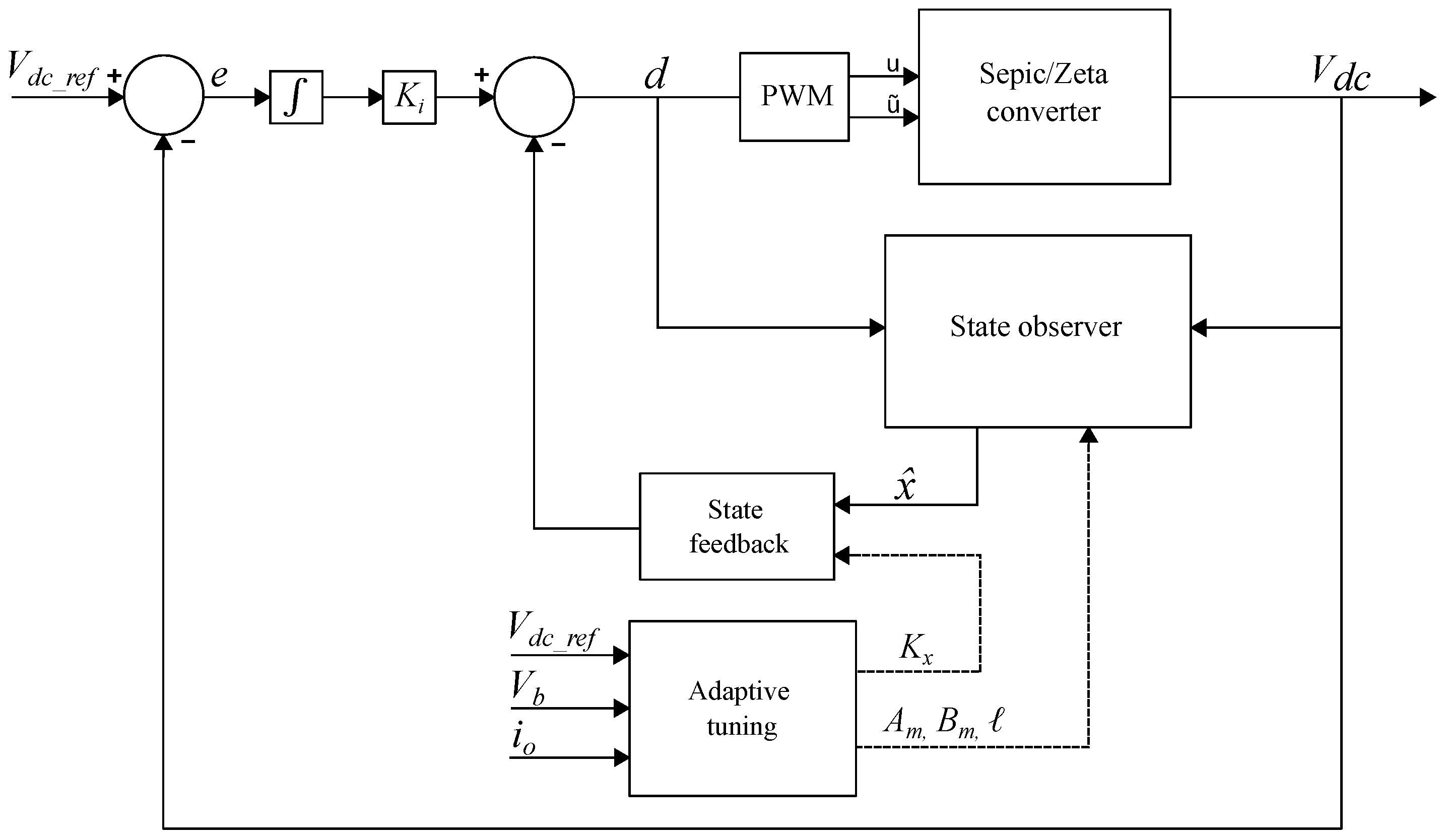 Mathematics 11 00793 g010 550