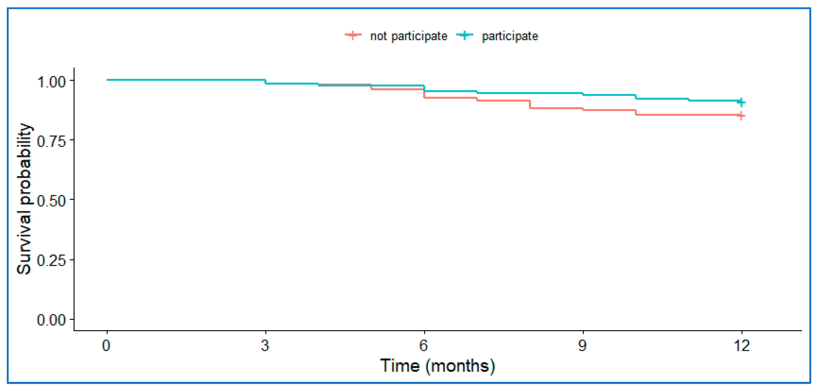Mathematics 11 00794 g006 550