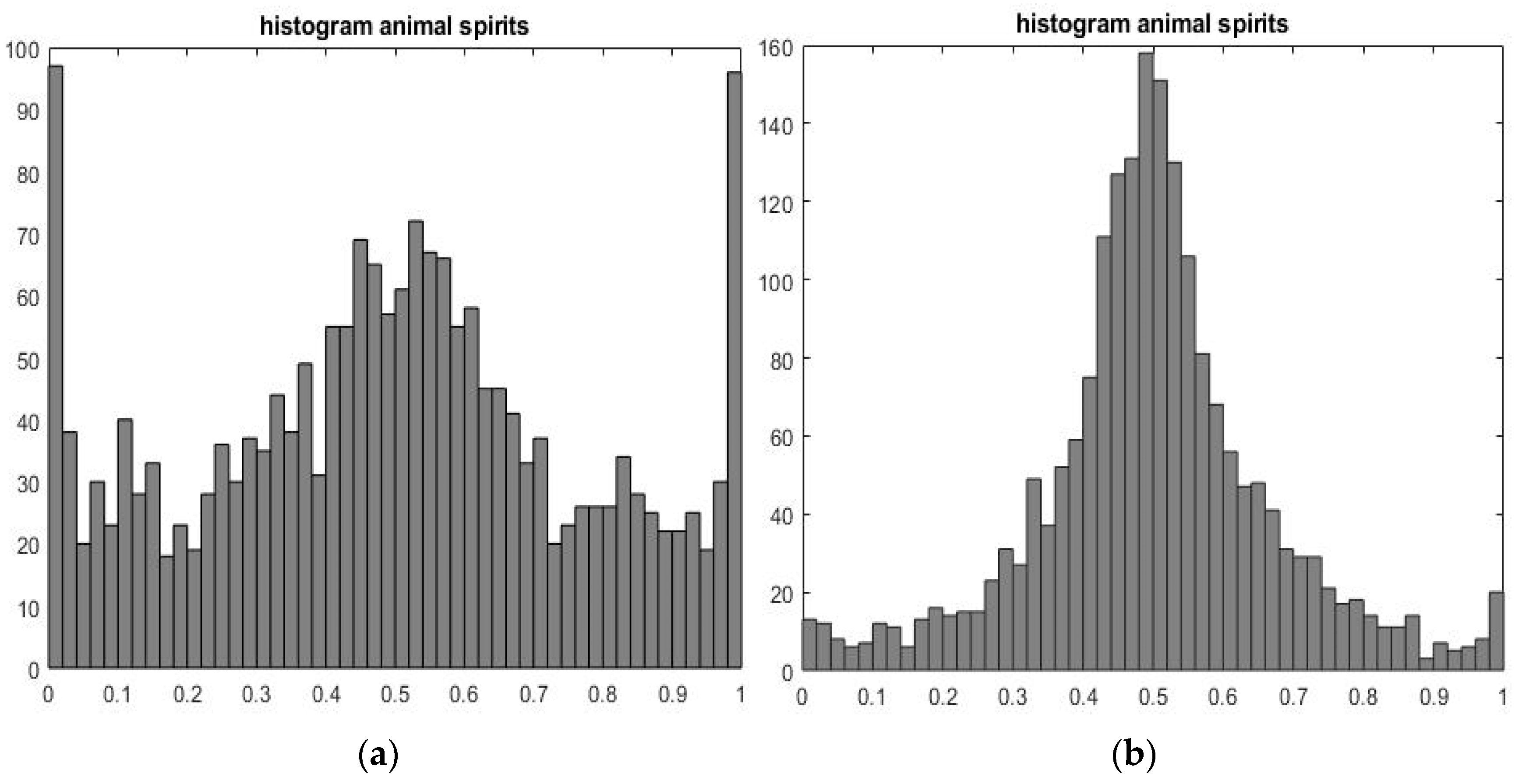 Mathematics 11 00796 g001