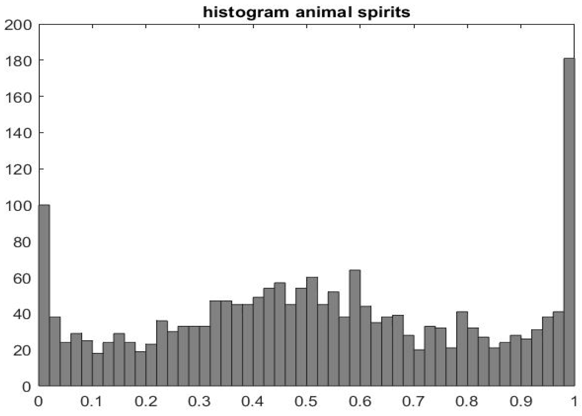 Mathematics 11 00796 g002