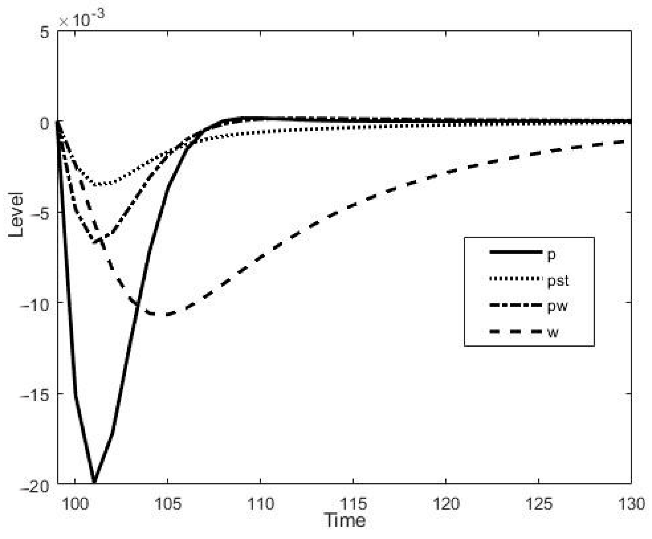 Mathematics 11 00796 g004