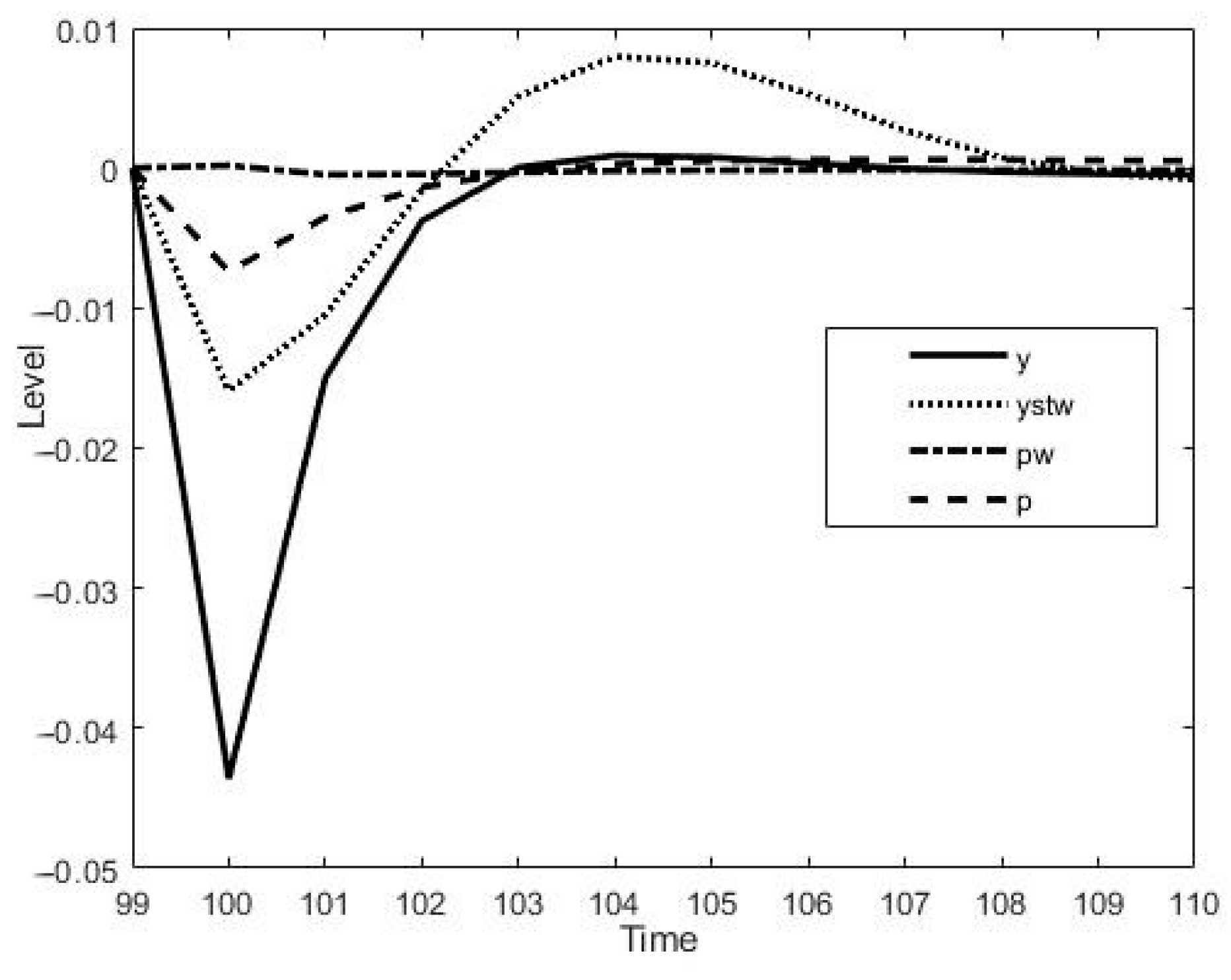 Mathematics 11 00796 g005