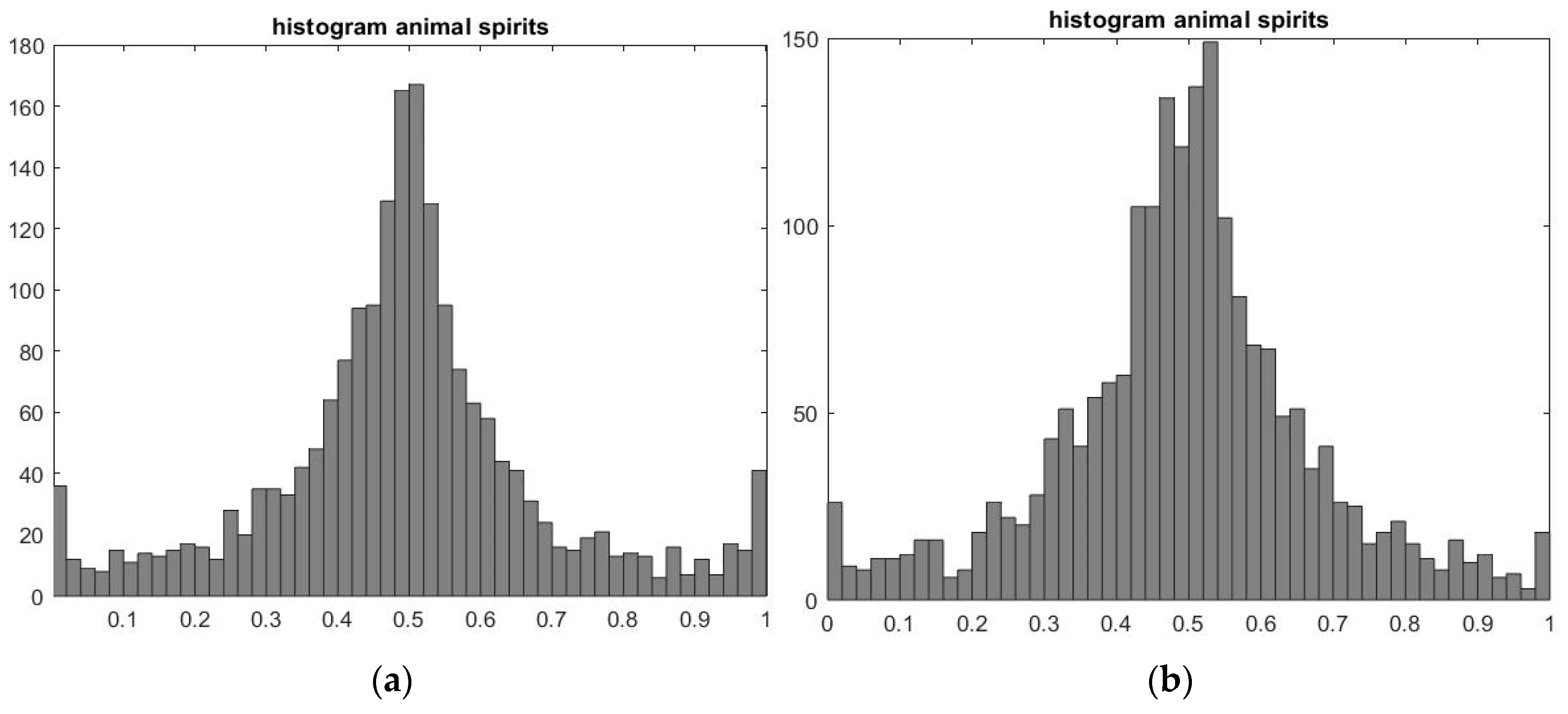 Mathematics 11 00796 g006