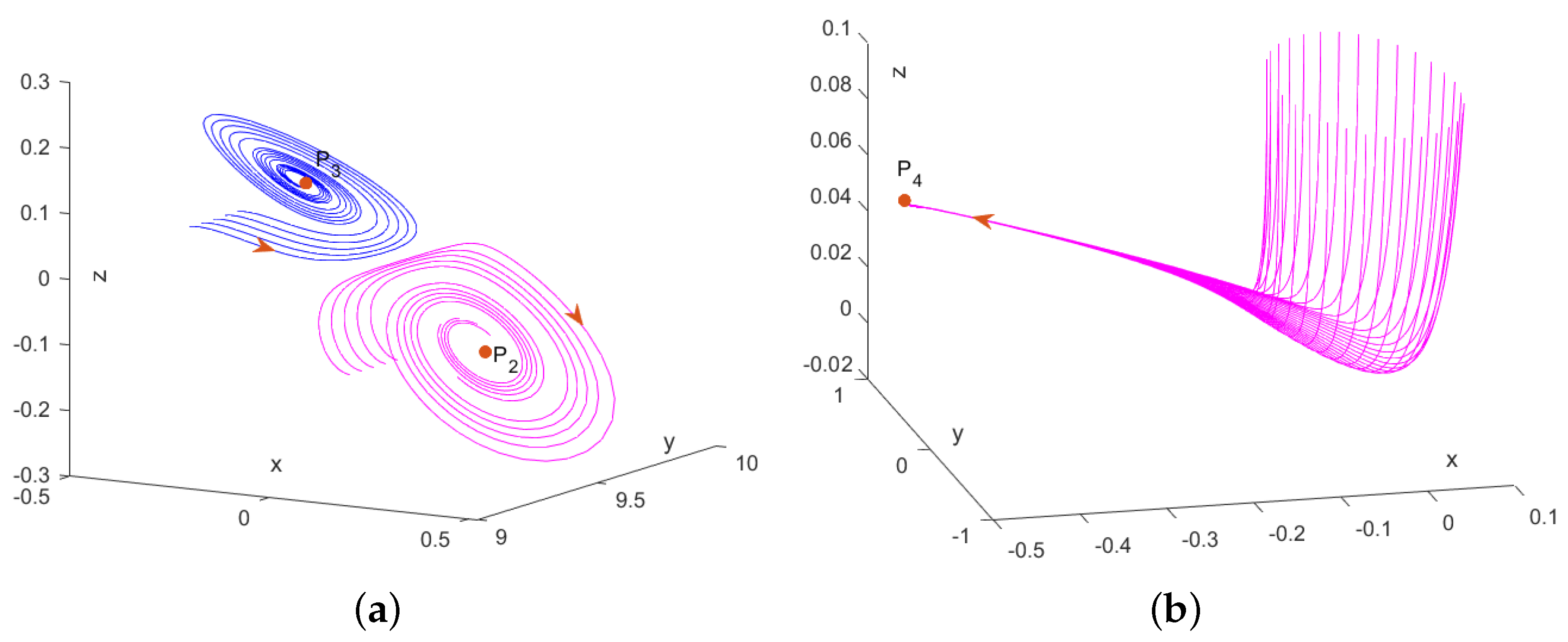 Mathematics 11 00797 g001 550