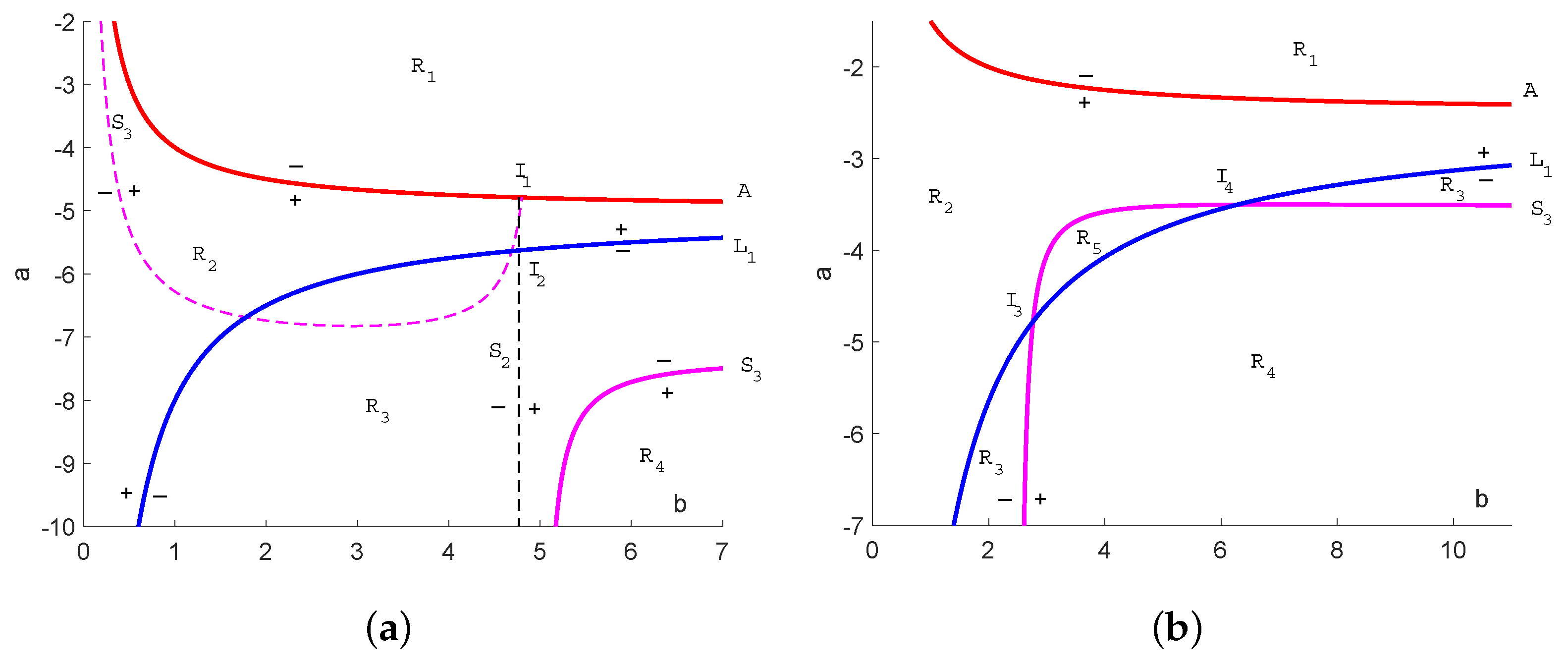 Mathematics 11 00797 g002 550