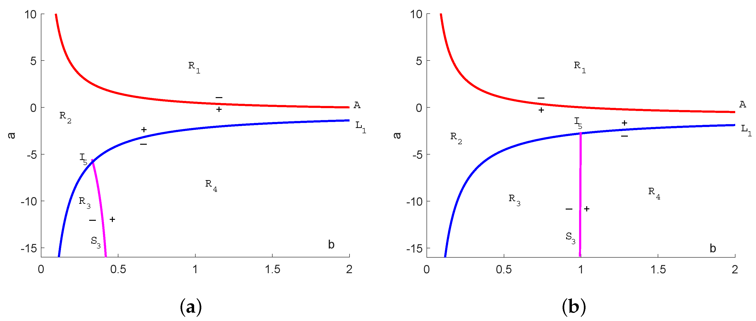 Mathematics 11 00797 g003 550