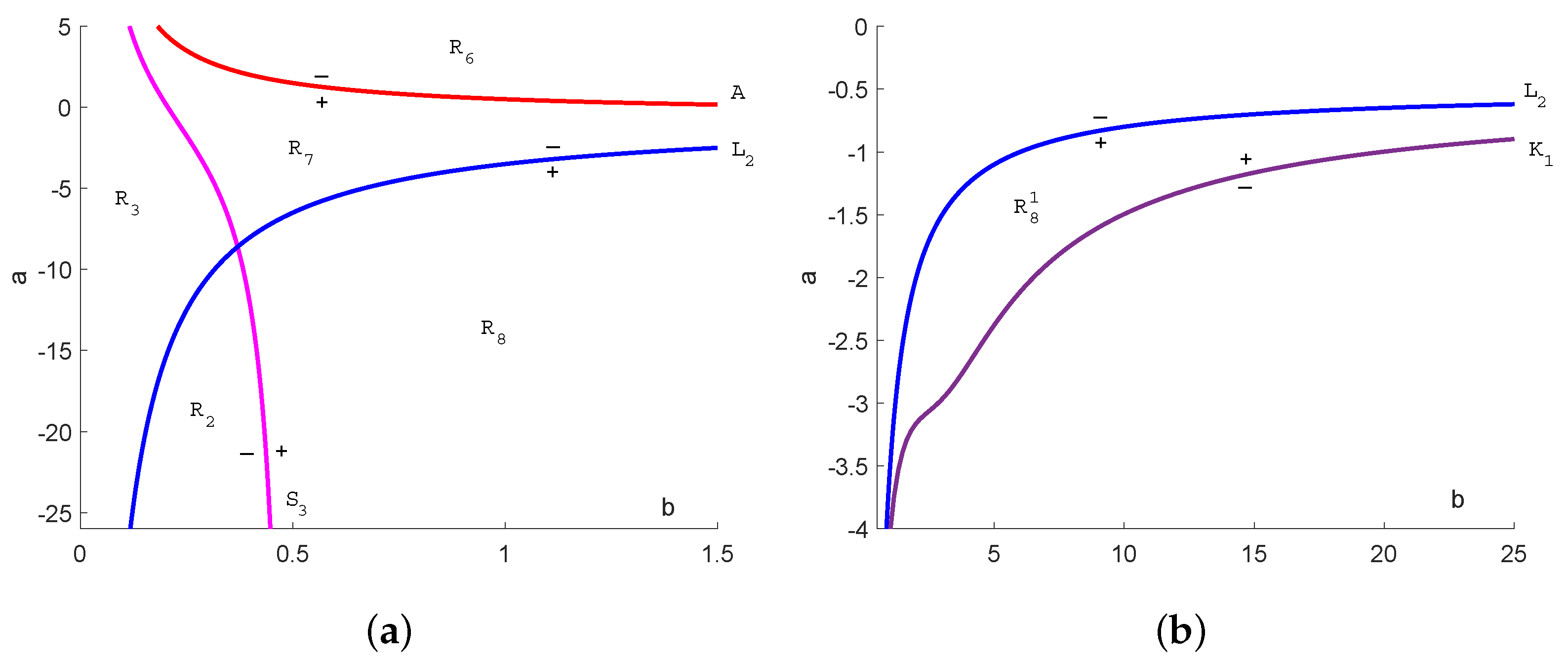 Mathematics 11 00797 g004 550