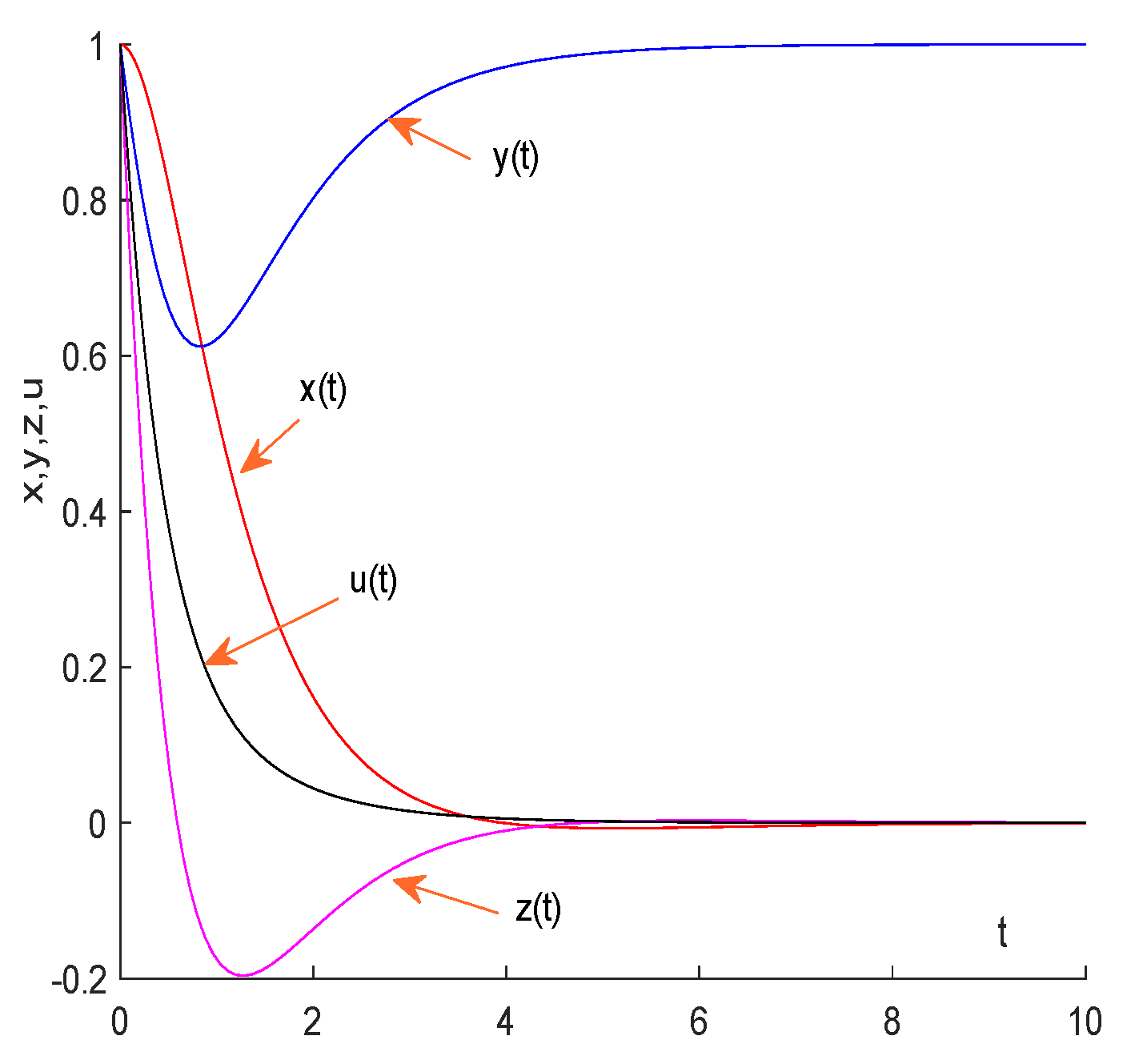 Mathematics 11 00797 g006 550